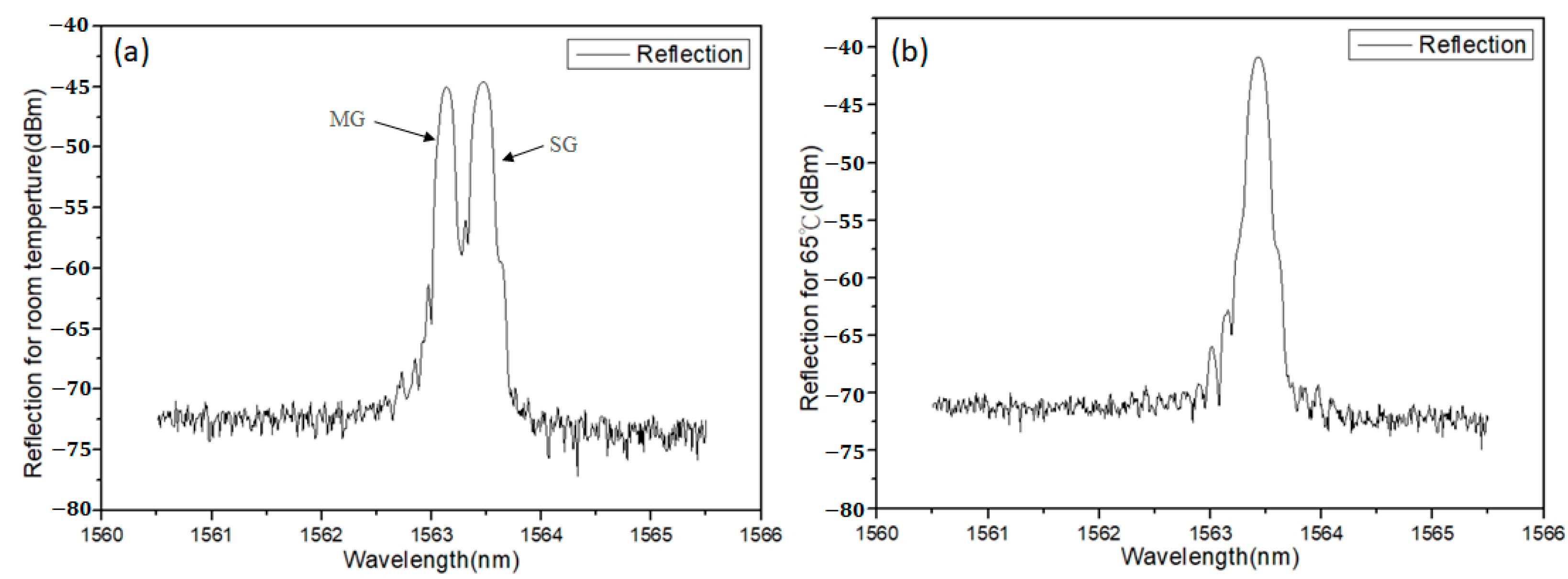 Photonics 09 00102 g003