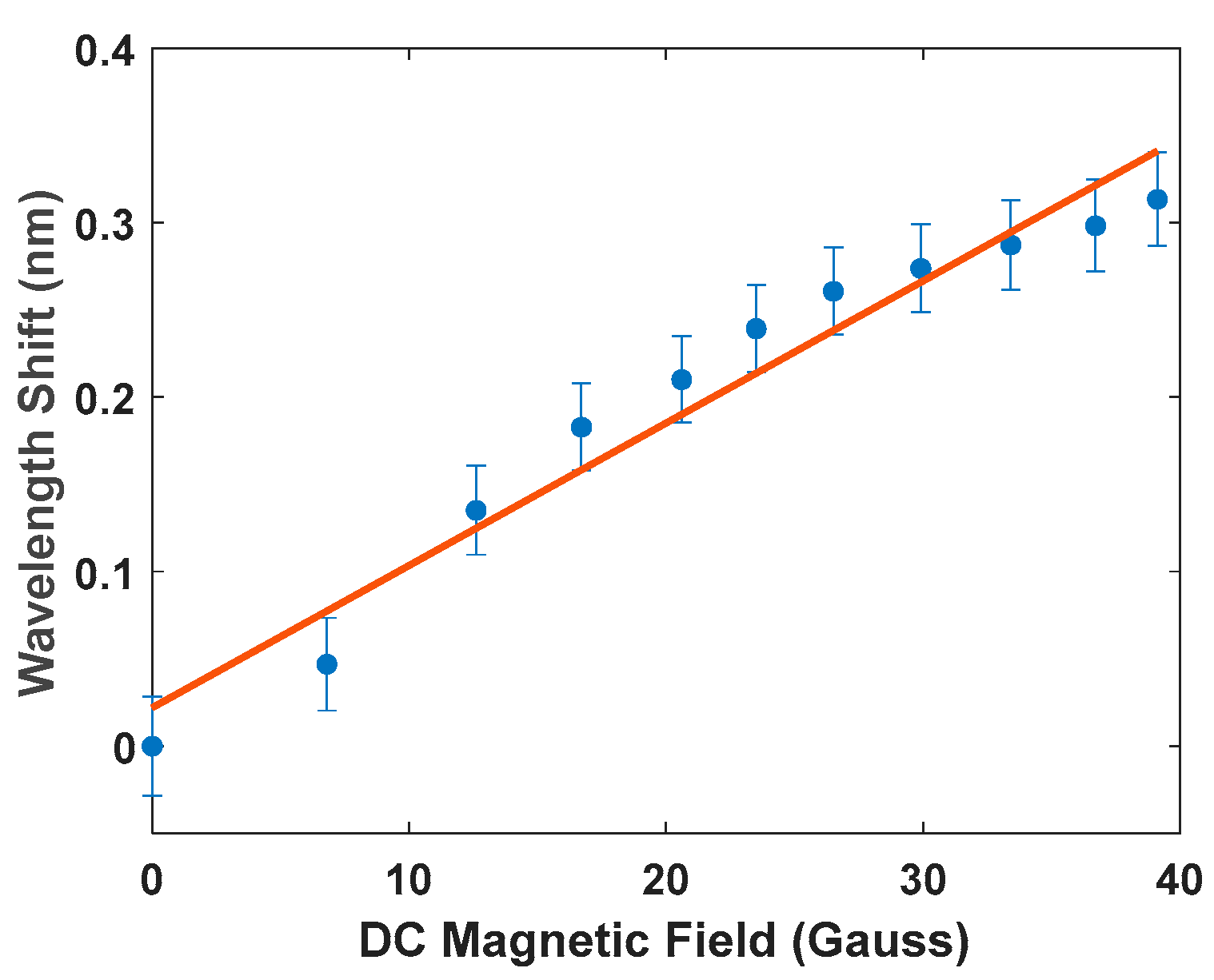 Photonics 09 00102 g004