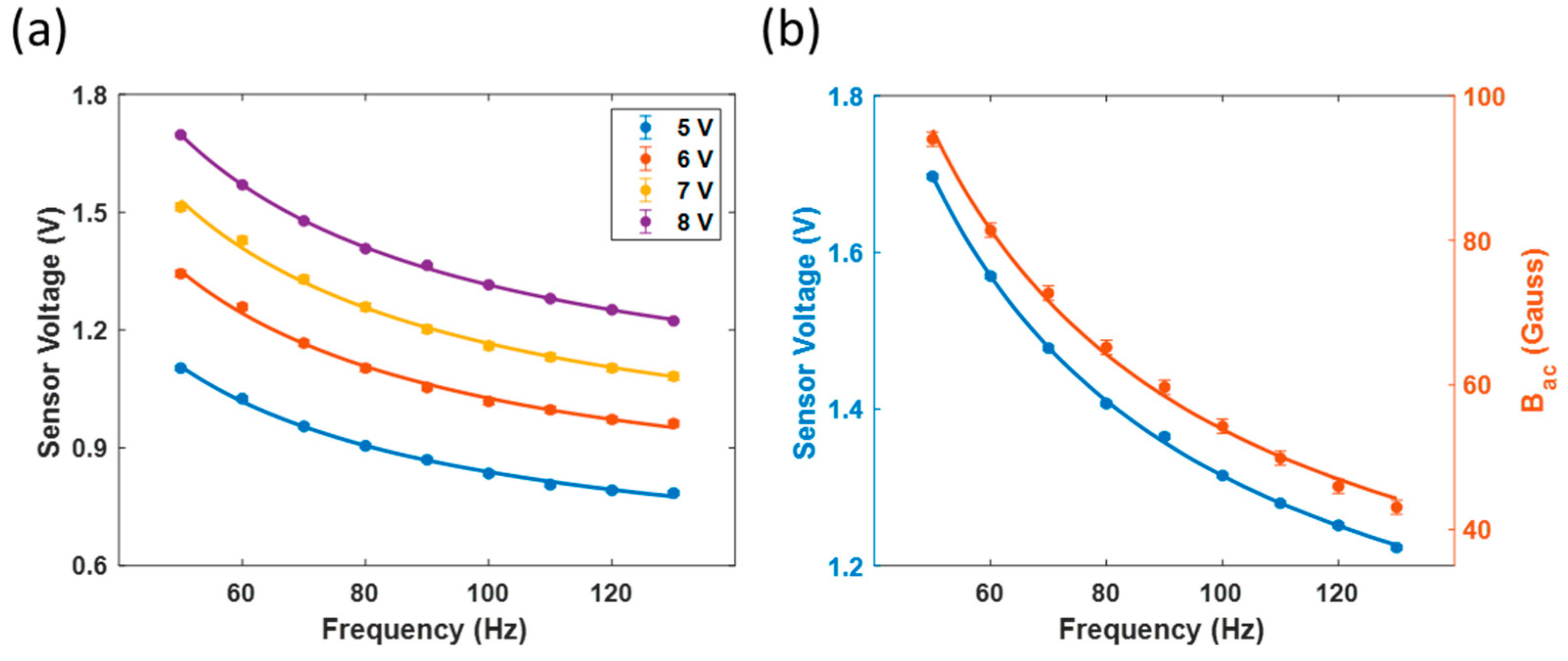 Photonics 09 00102 g005