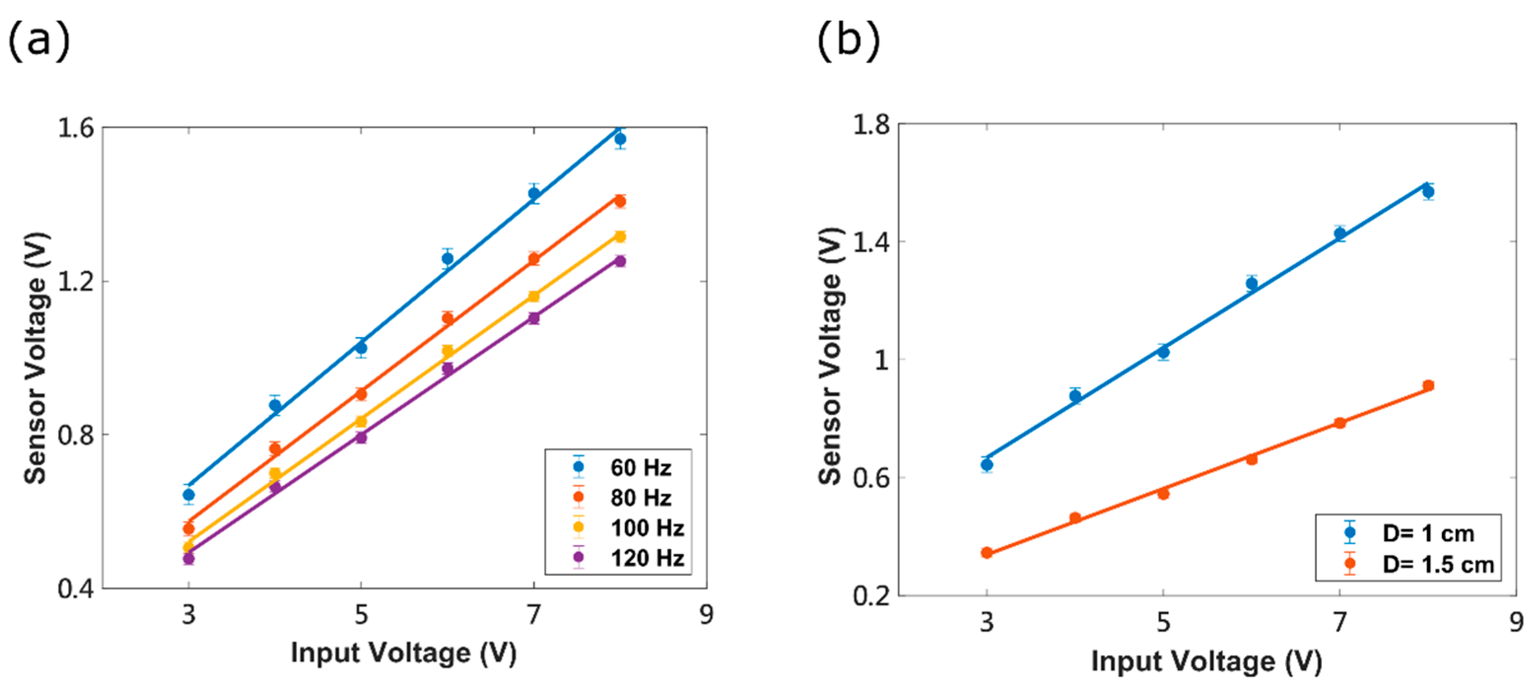 Photonics 09 00102 g006