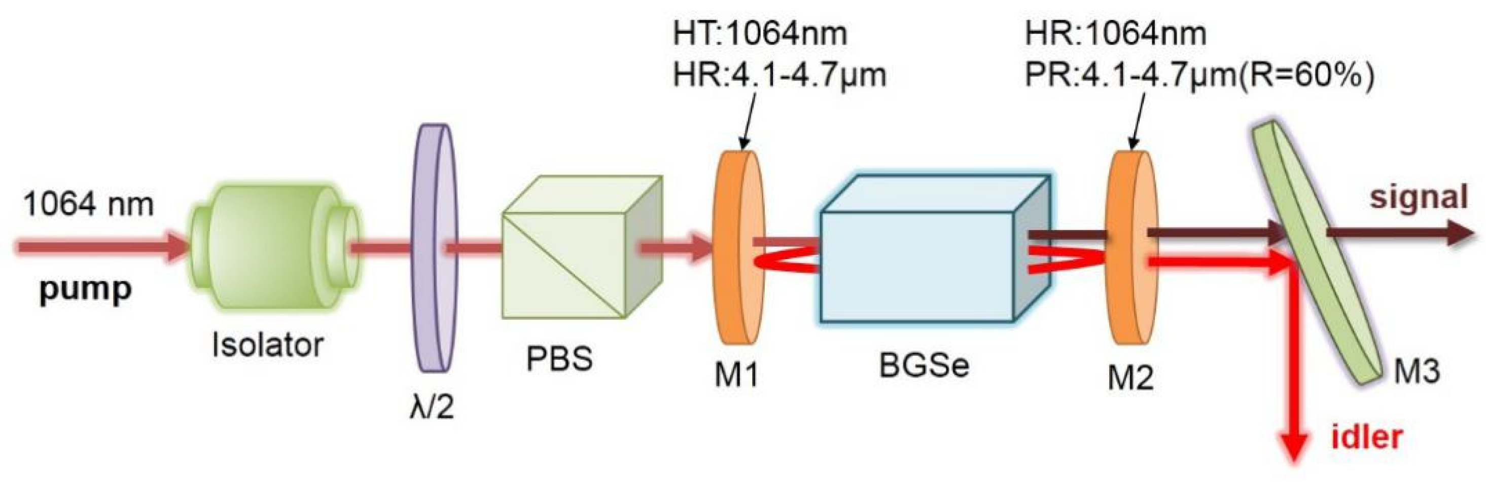Photonics 09 00105 g002