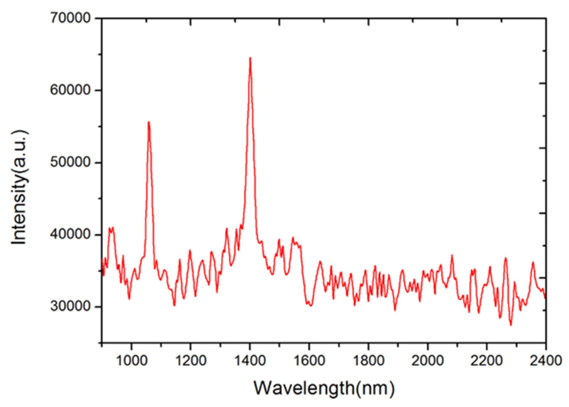 Photonics 09 00105 g003