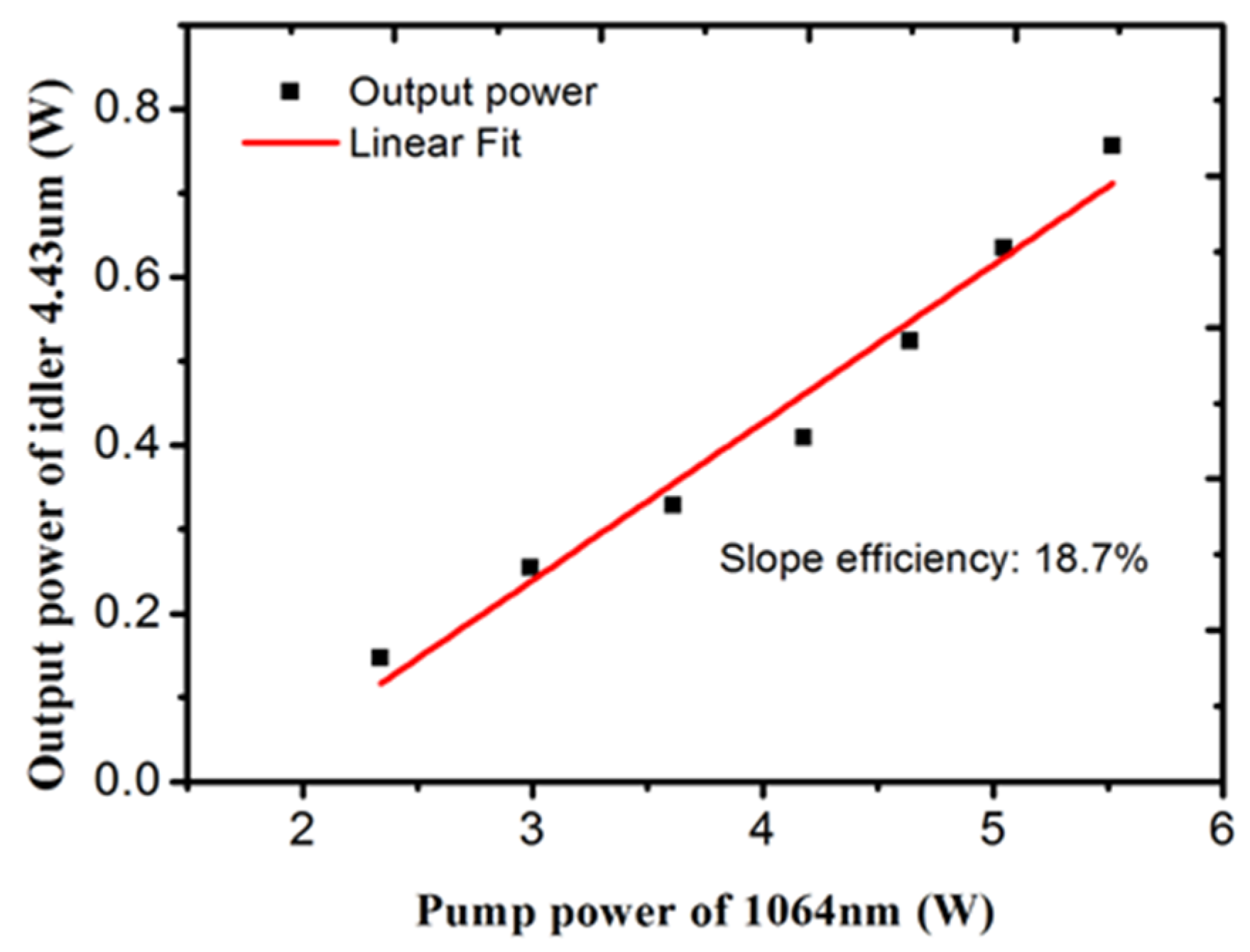 Photonics 09 00105 g004