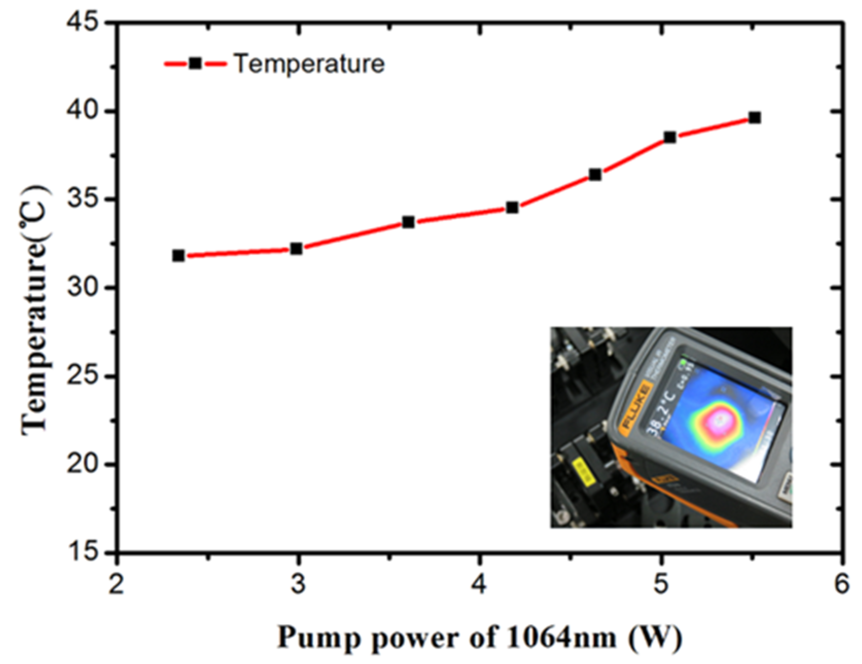 Photonics 09 00105 g005