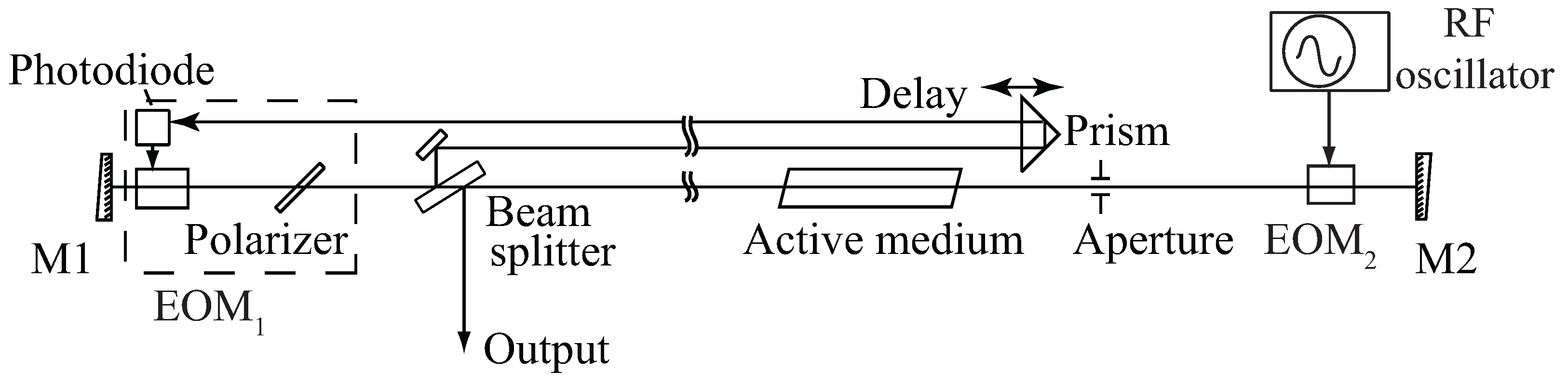 Photonics 09 00106 g001
