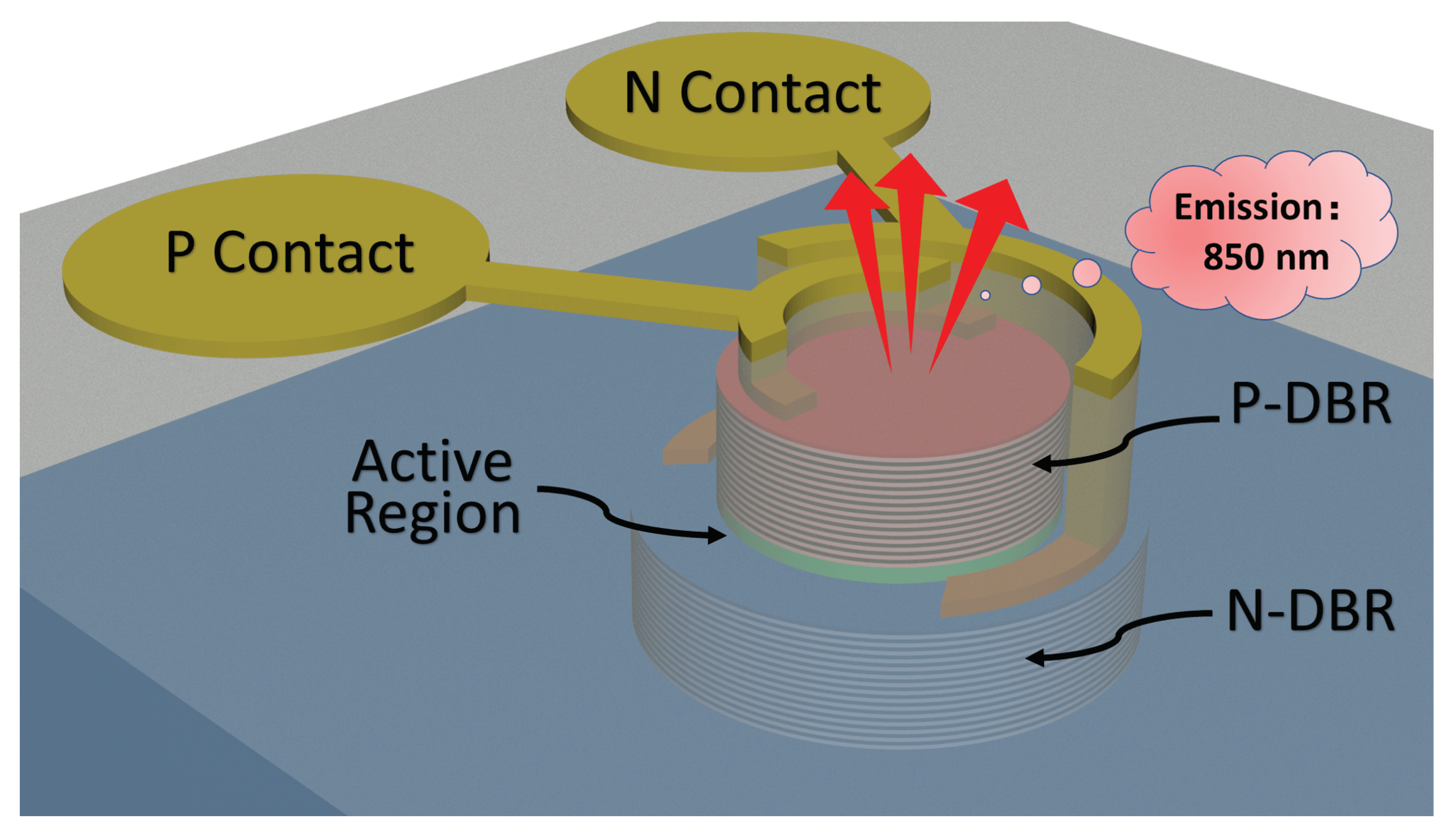 VCSEL Market - Vertical Cavity Surface Emitting Laser - Demand,  Manufacturers & Trends