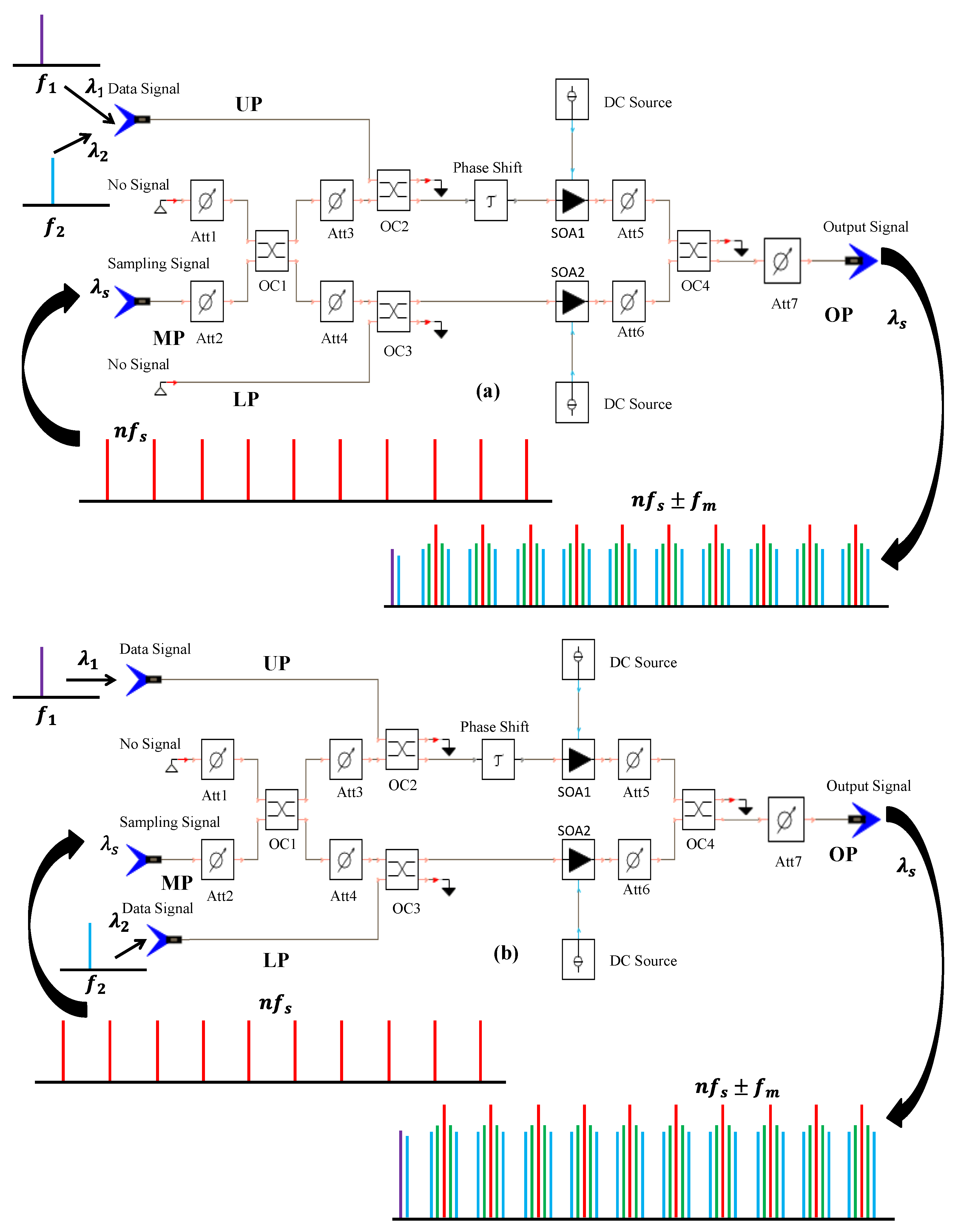 Photonics 09 00109 g001 550