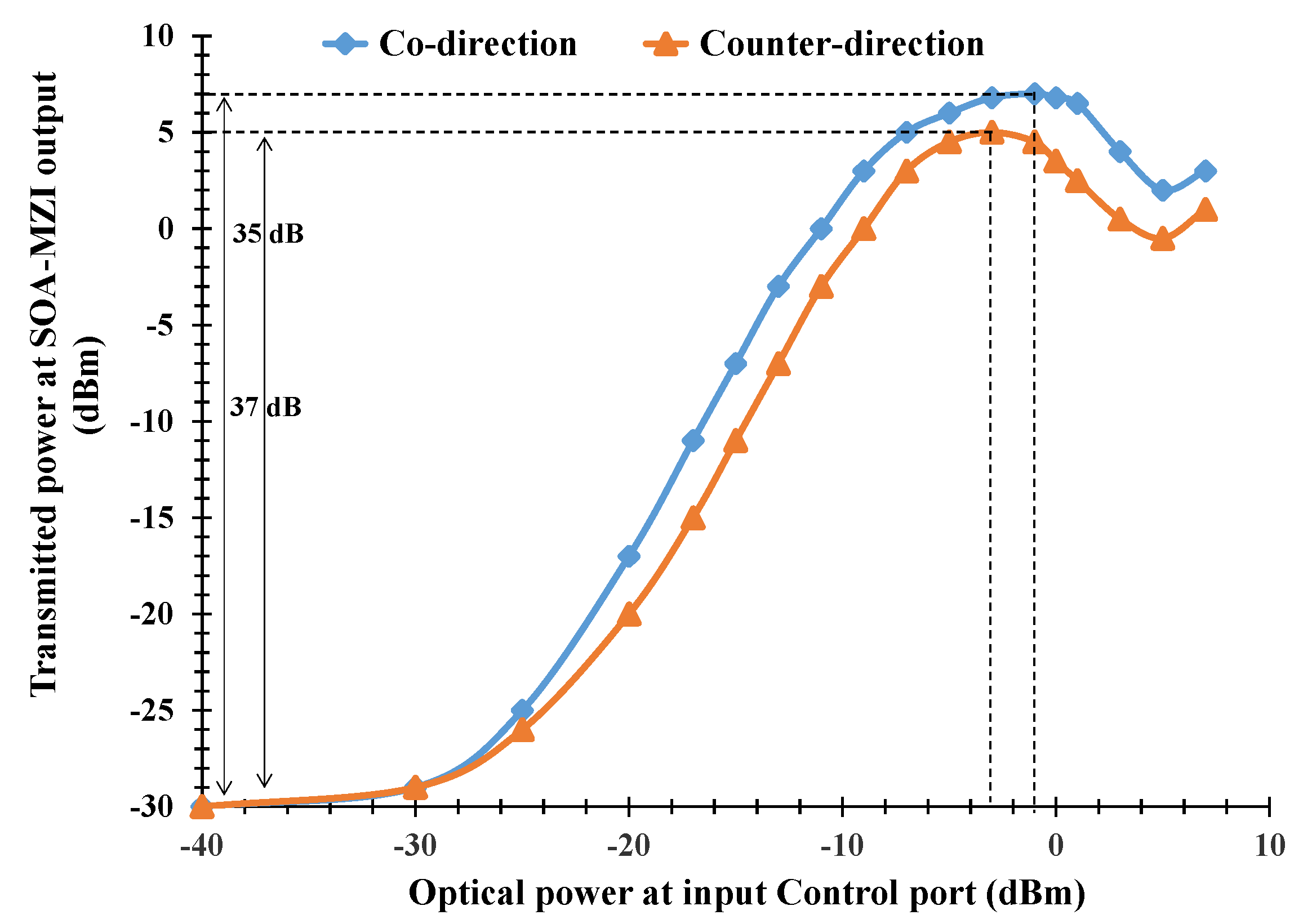 Photonics 09 00109 g003 550