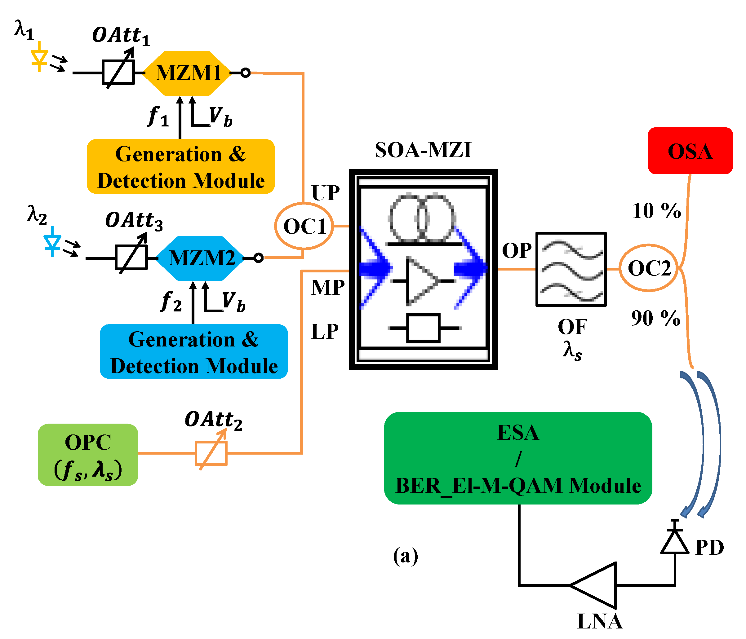 Photonics 09 00109 g005a 550