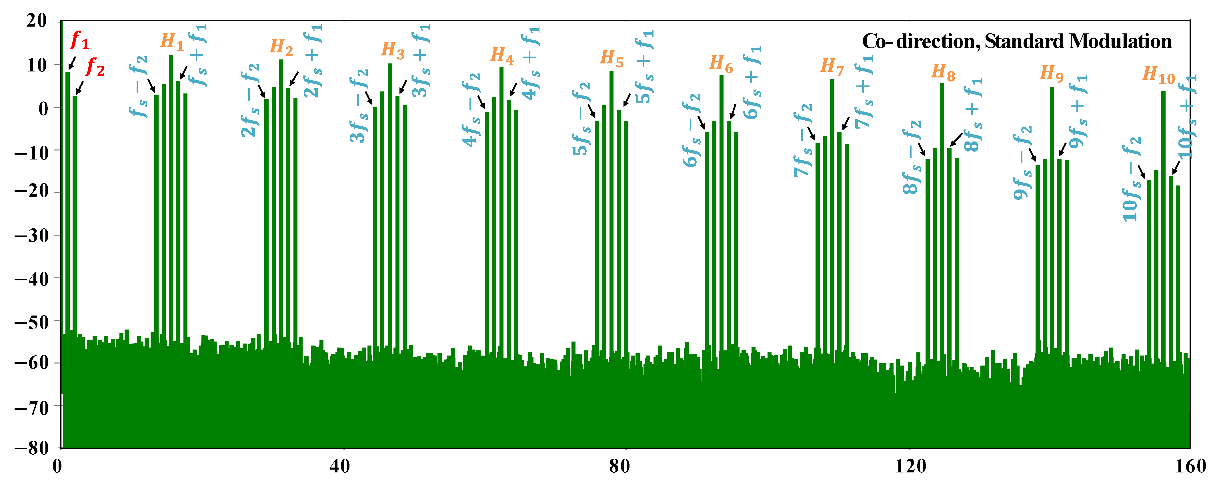 Photonics 09 00109 g007 550