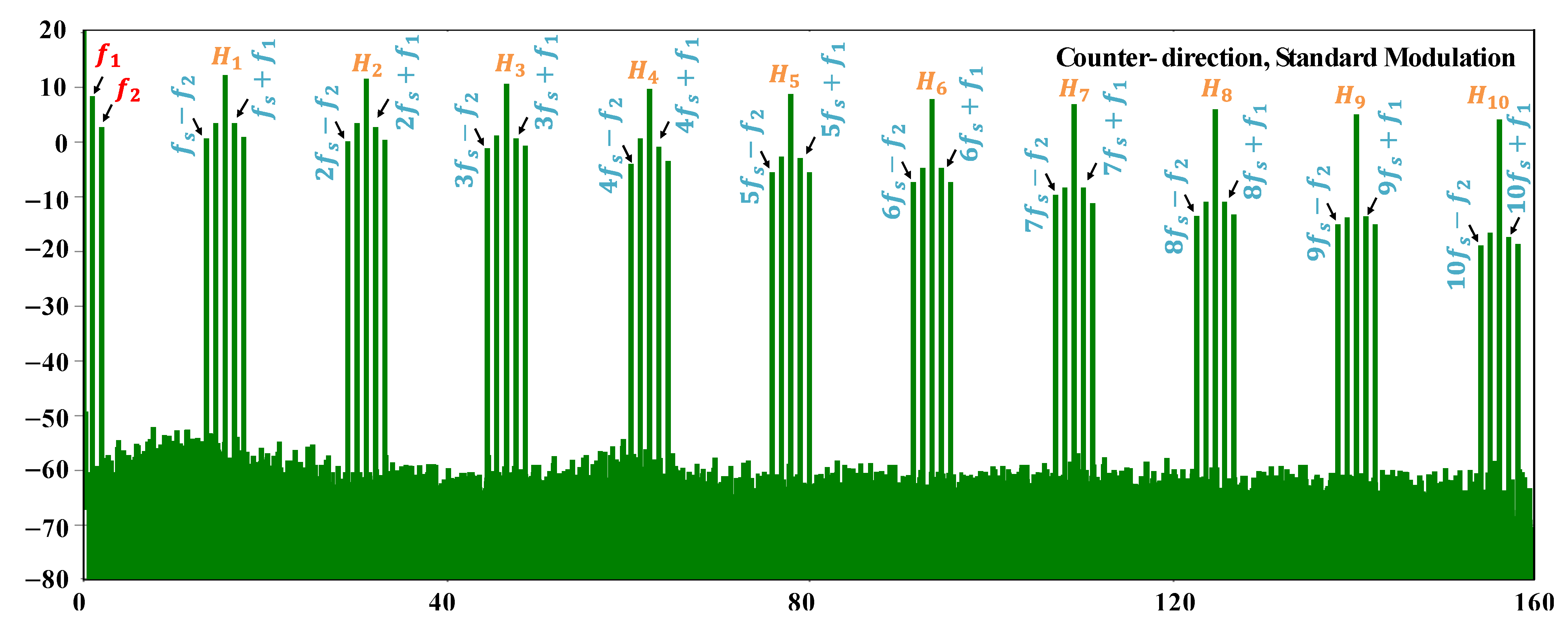 Photonics 09 00109 g009 550