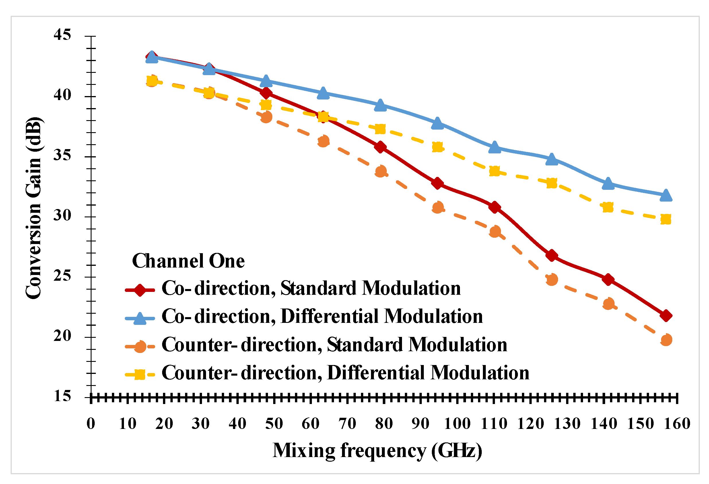 Photonics 09 00109 g011 550