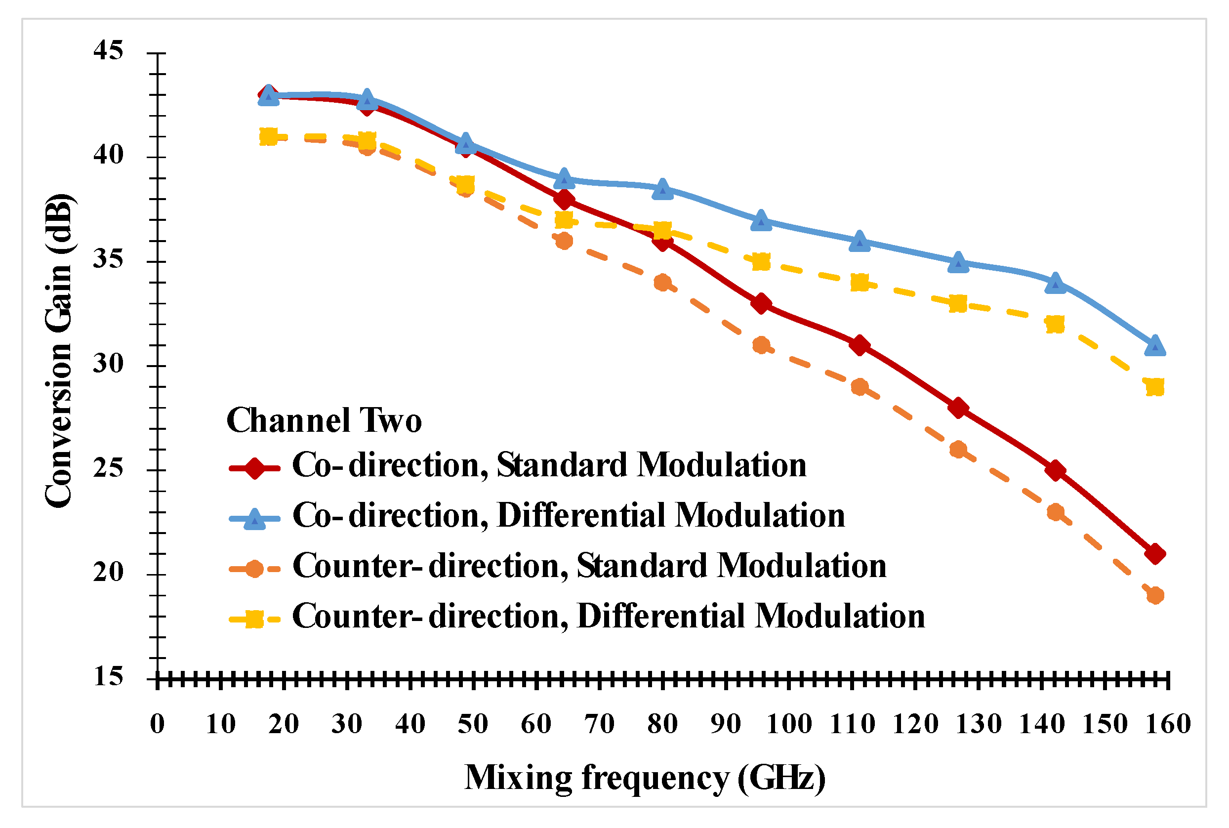 Photonics 09 00109 g012 550