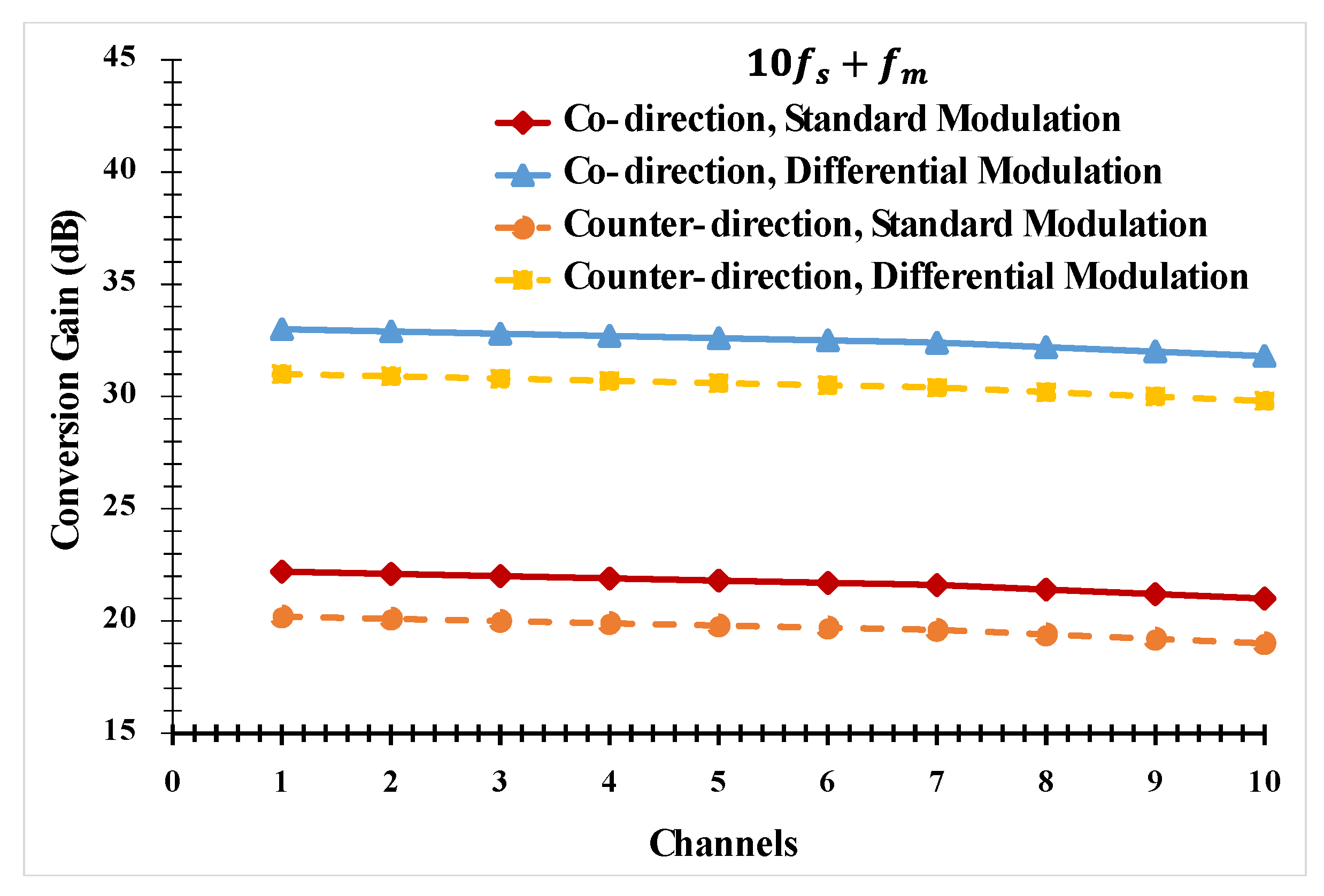 Photonics 09 00109 g013 550