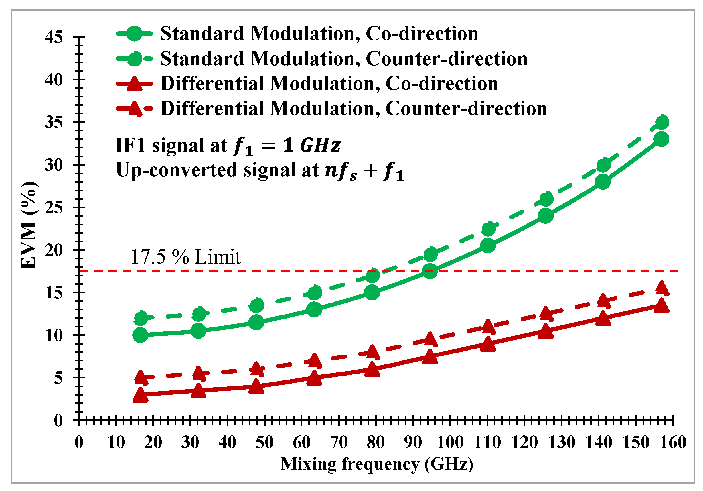 Photonics 09 00109 g014 550