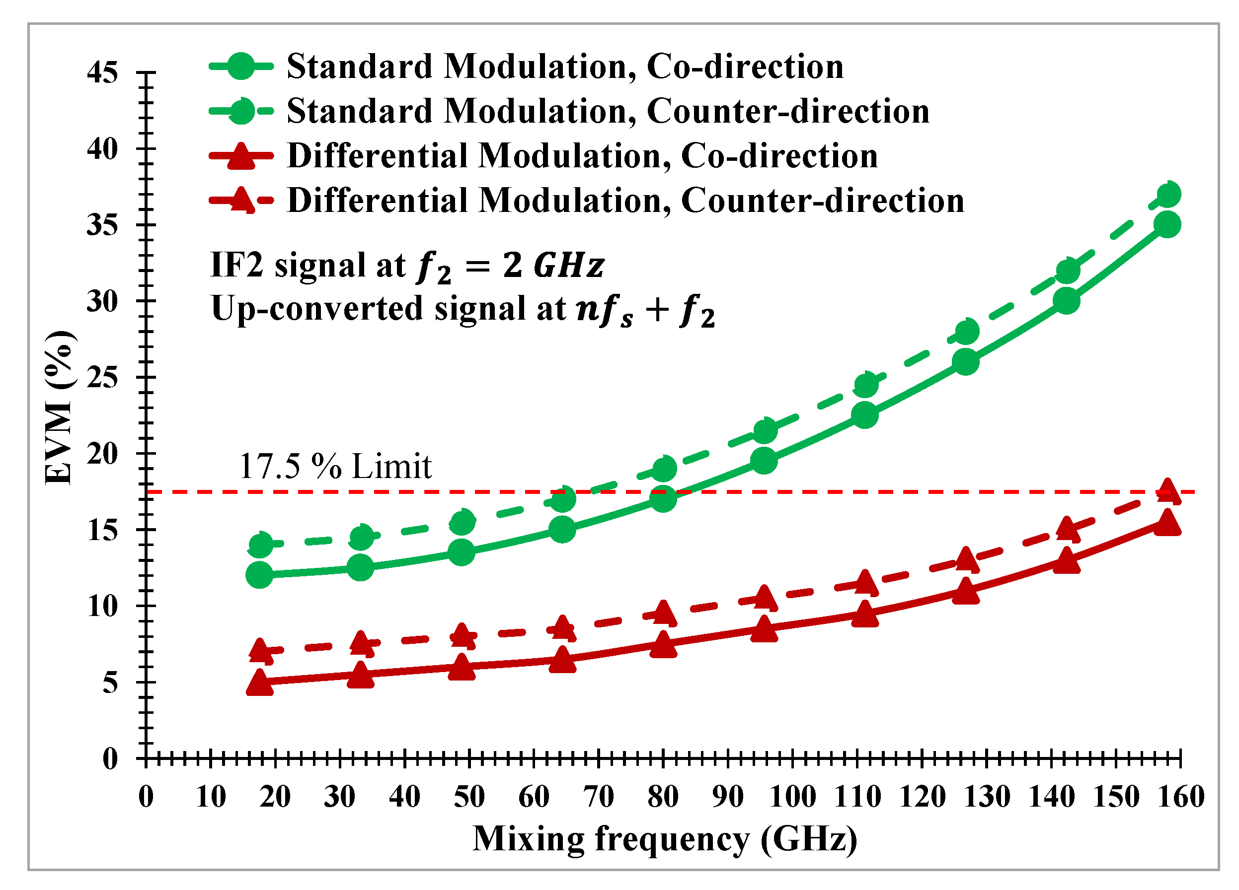 Photonics 09 00109 g015 550