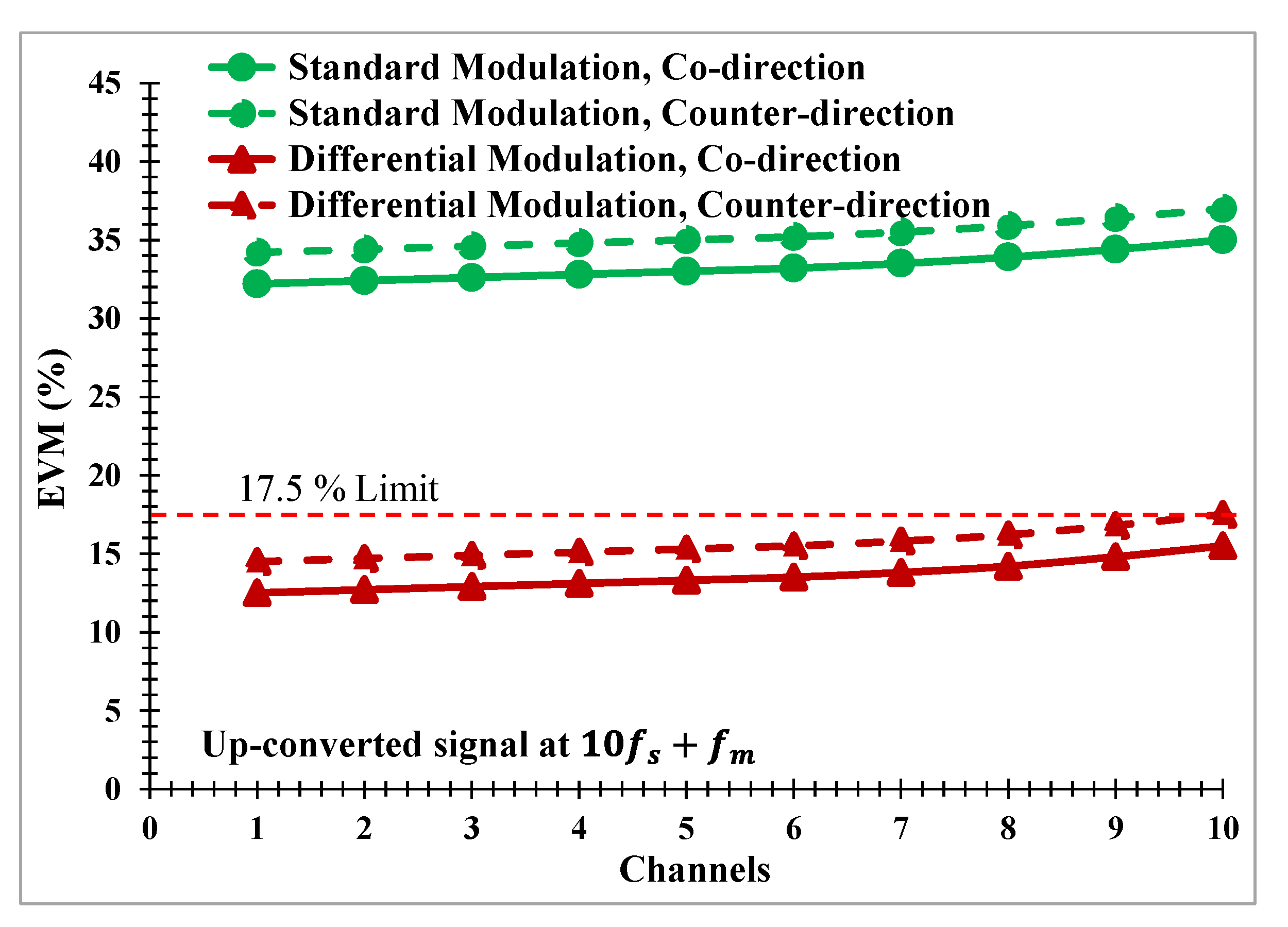 Photonics 09 00109 g016 550
