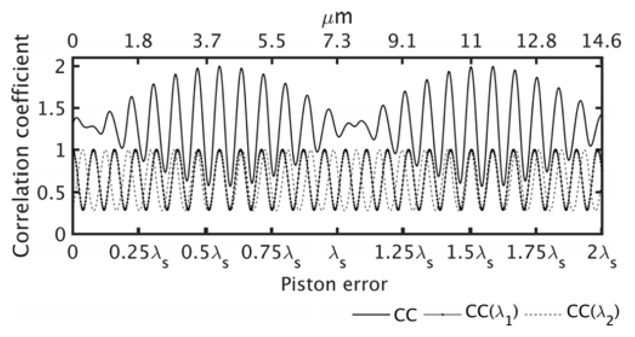 Photonics 09 00111 g004