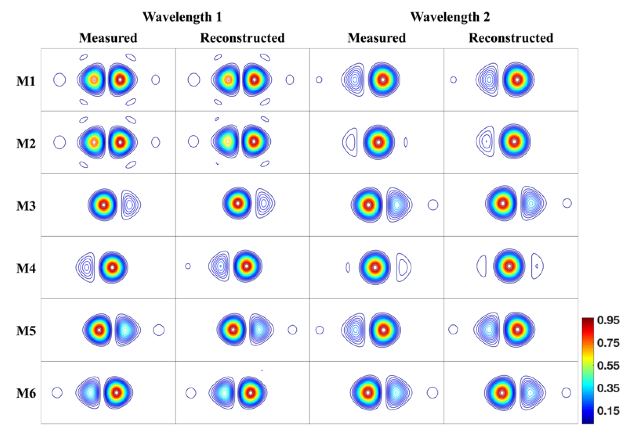 Photonics 09 00111 g010