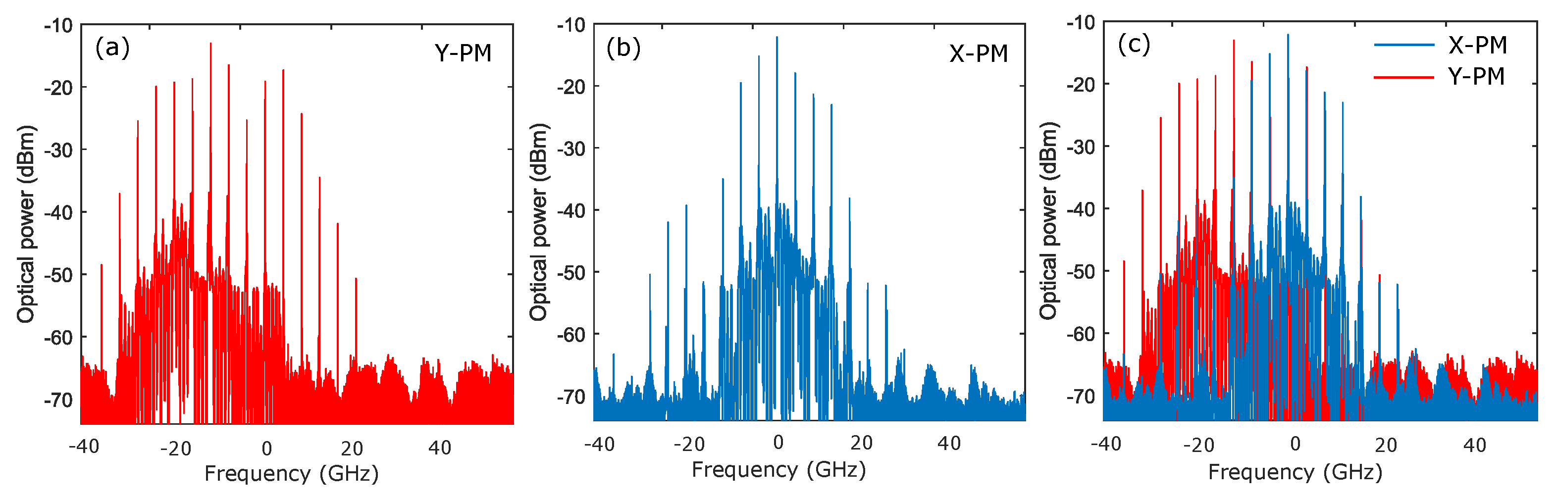 Photonics 09 00115 g007