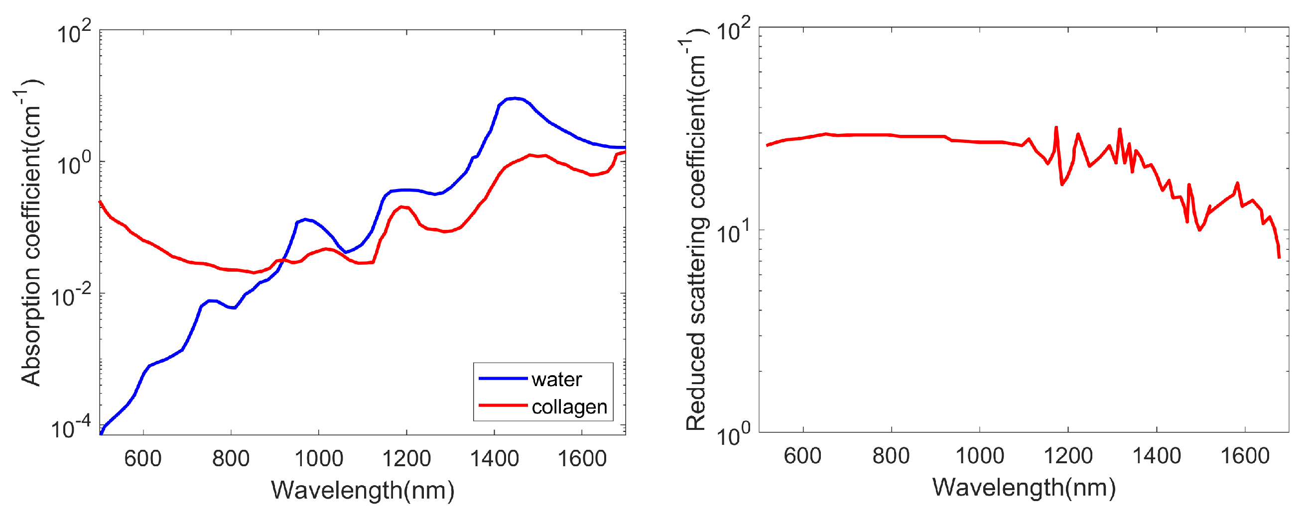 Photonics 09 00116 g001