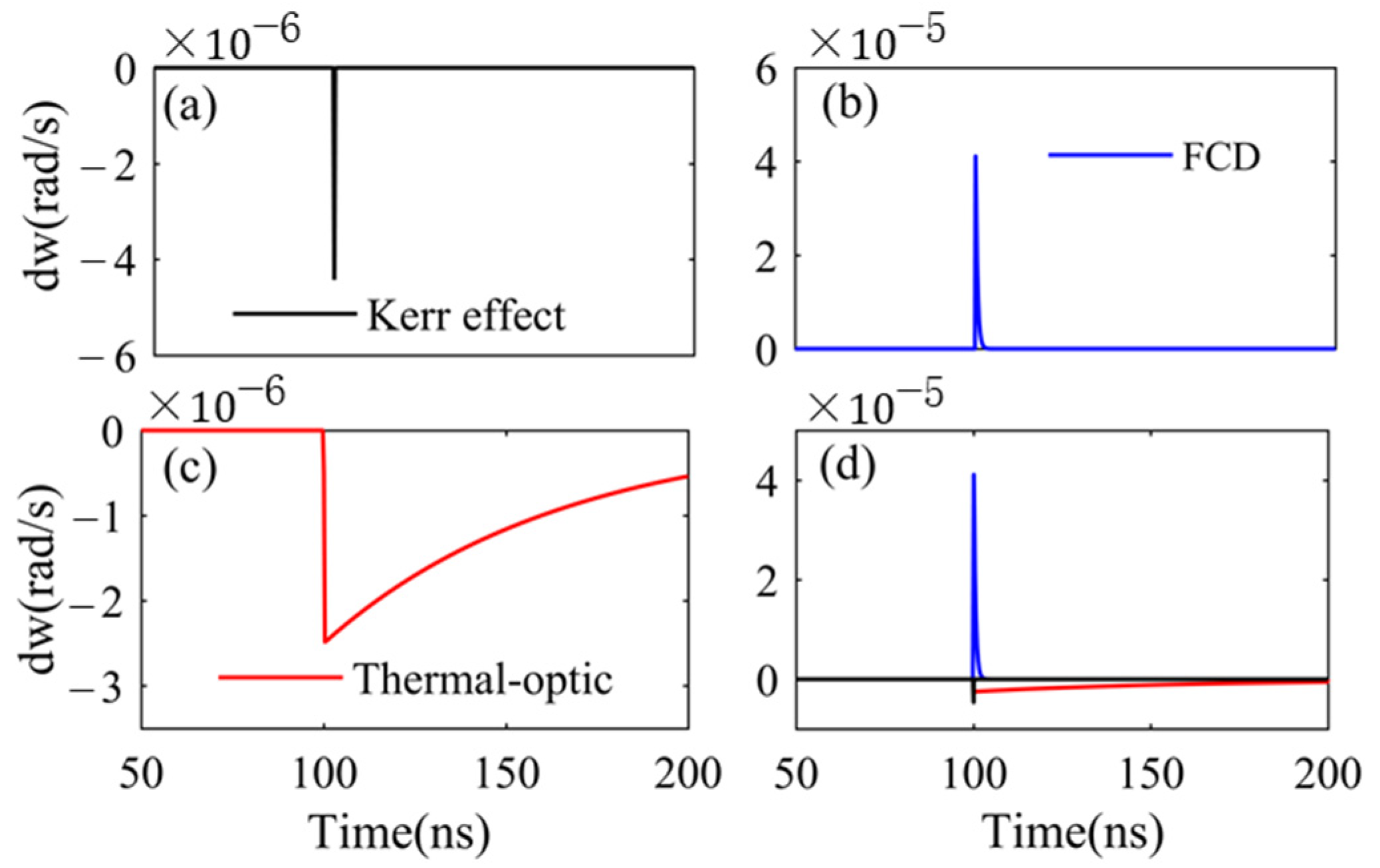 Photonics 09 00120 g006