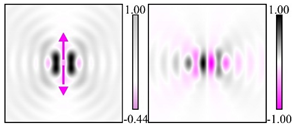 Photonics 09 00121 i012