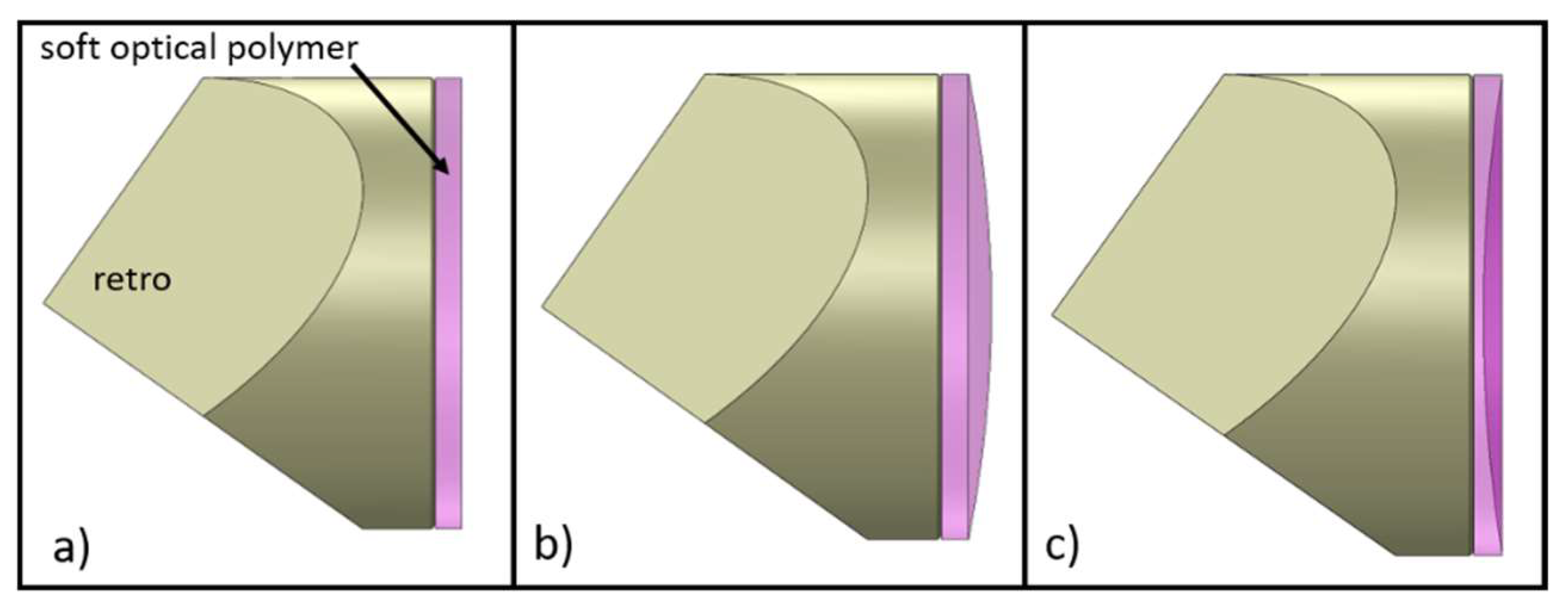 Photonics 09 00124 g001 550