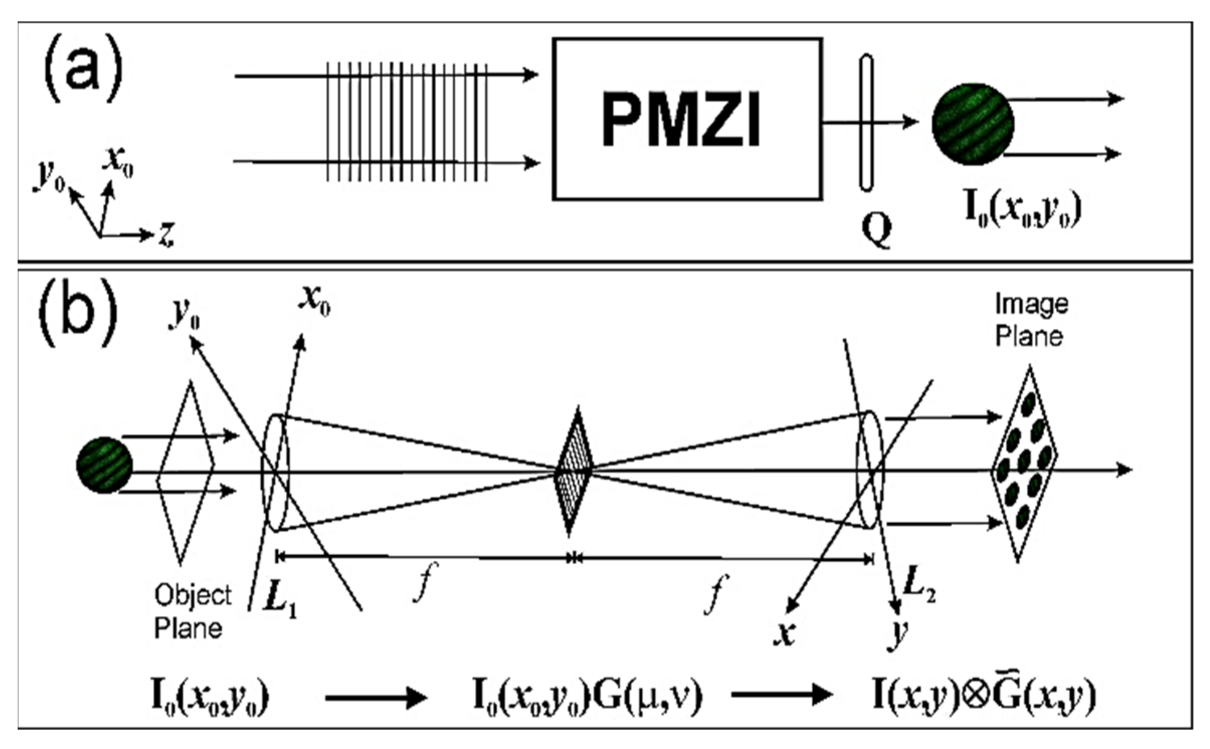 Photonics 09 00125 g002 550