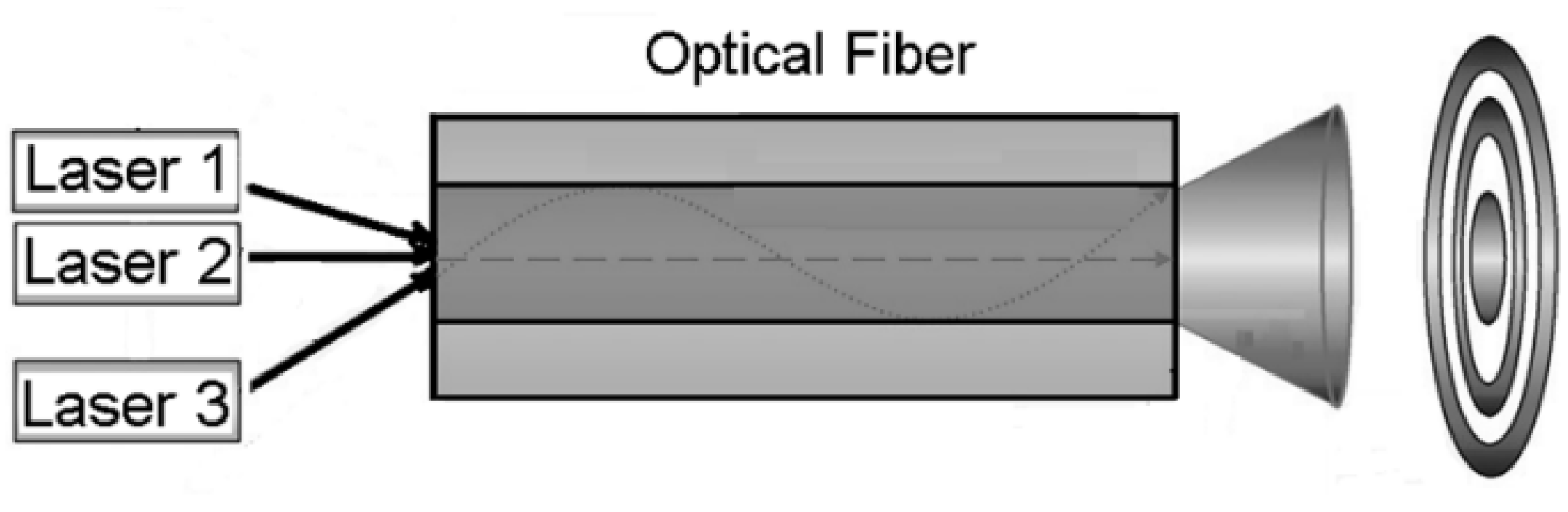 Photonics 09 00127 g001 550