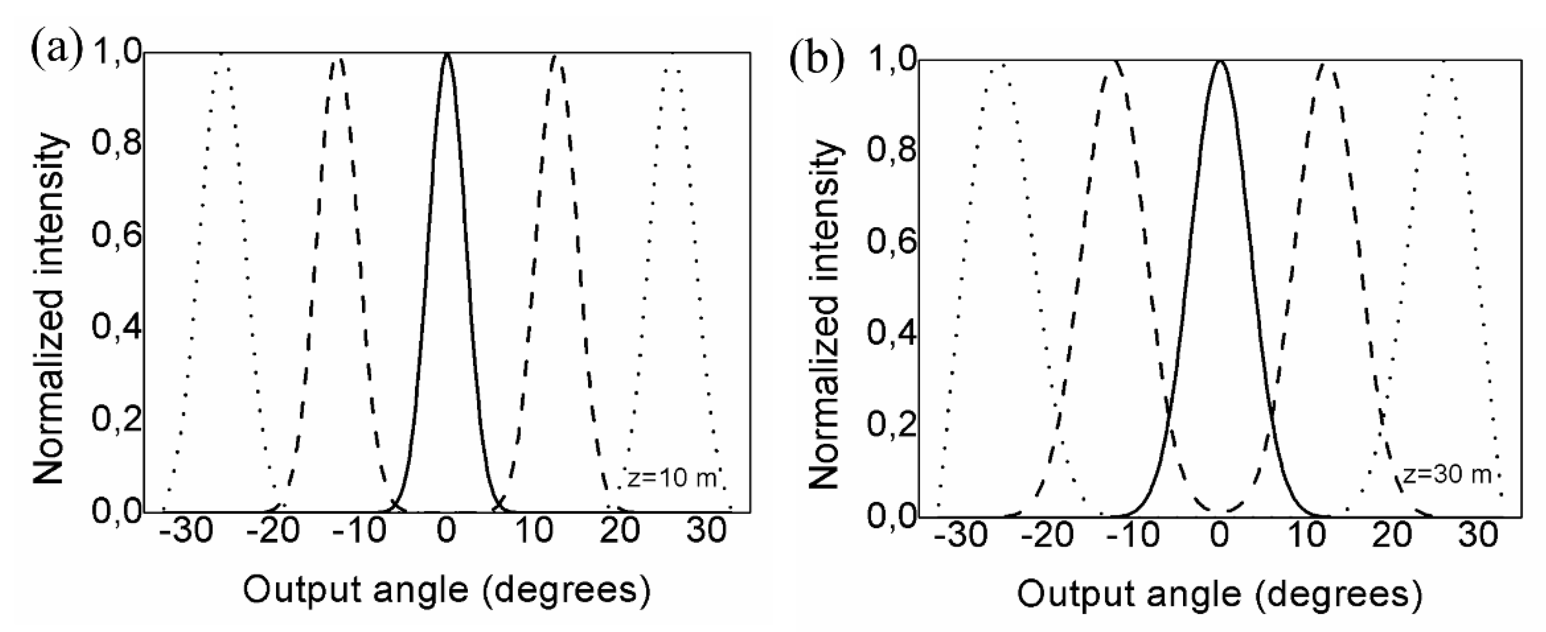 Photonics 09 00127 g003 550