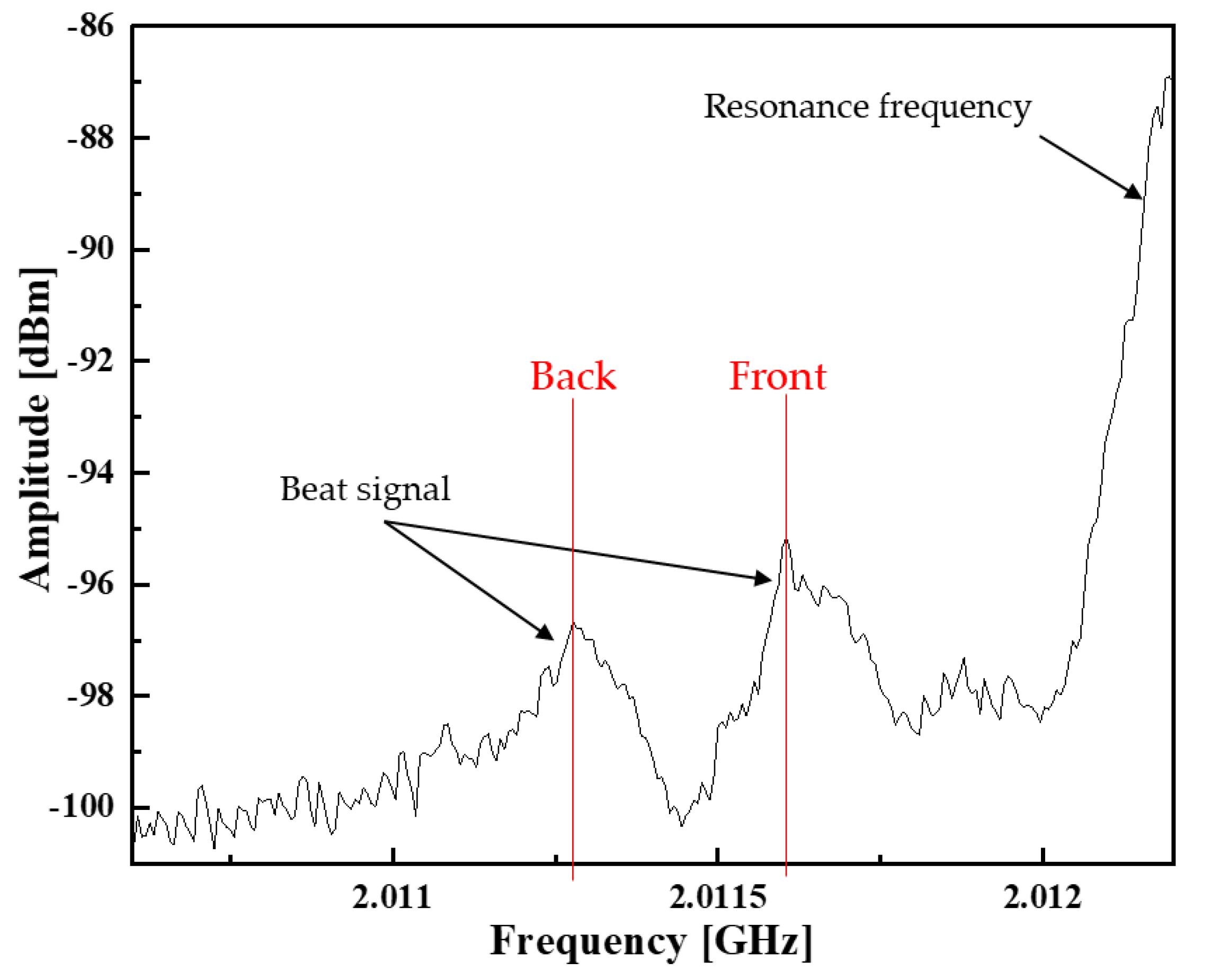 Photonics 09 00128 g009