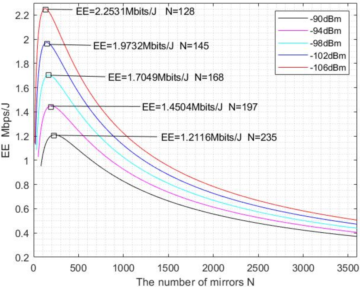 Photonics 09 00129 g005