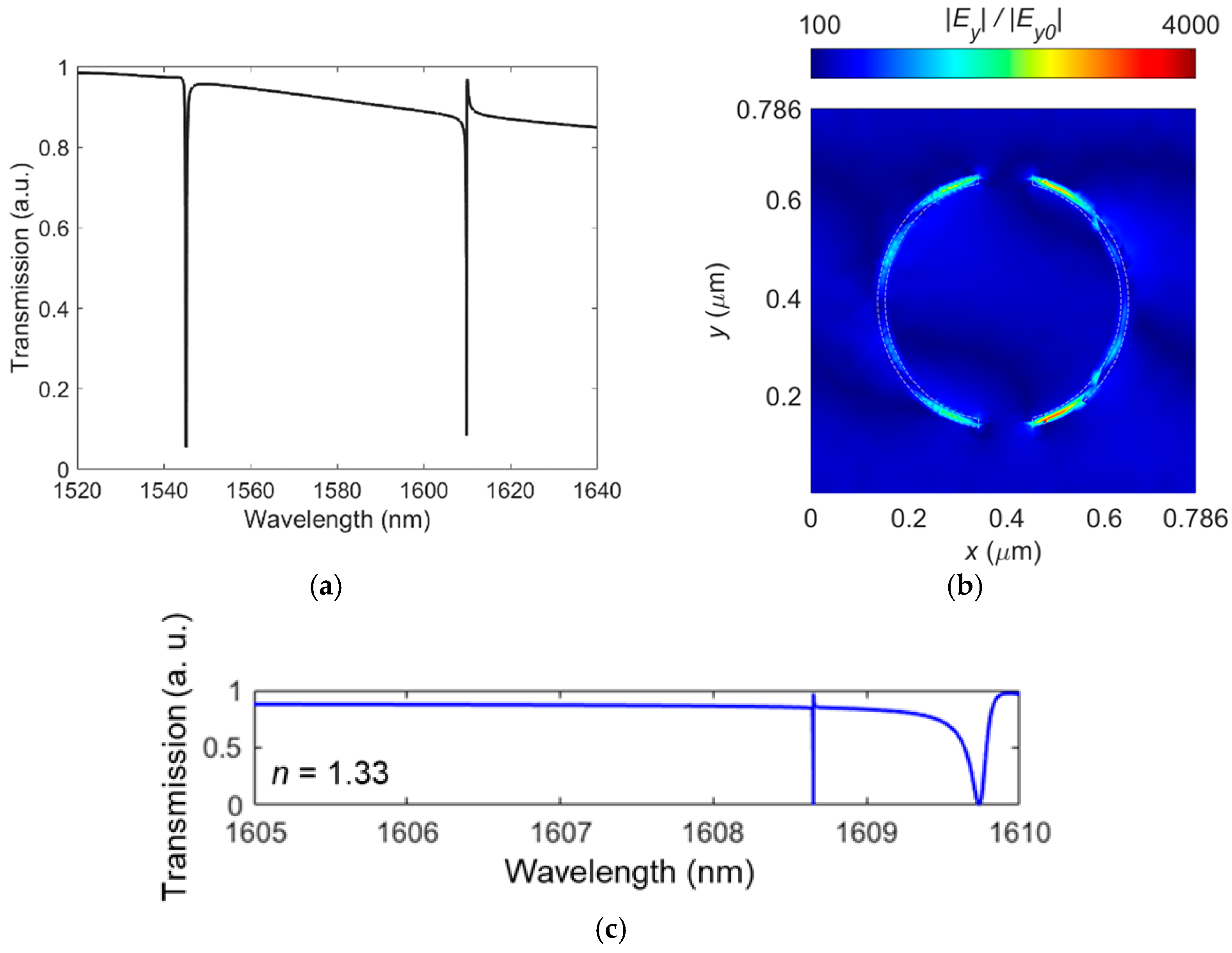 Photonics 09 00130 g002