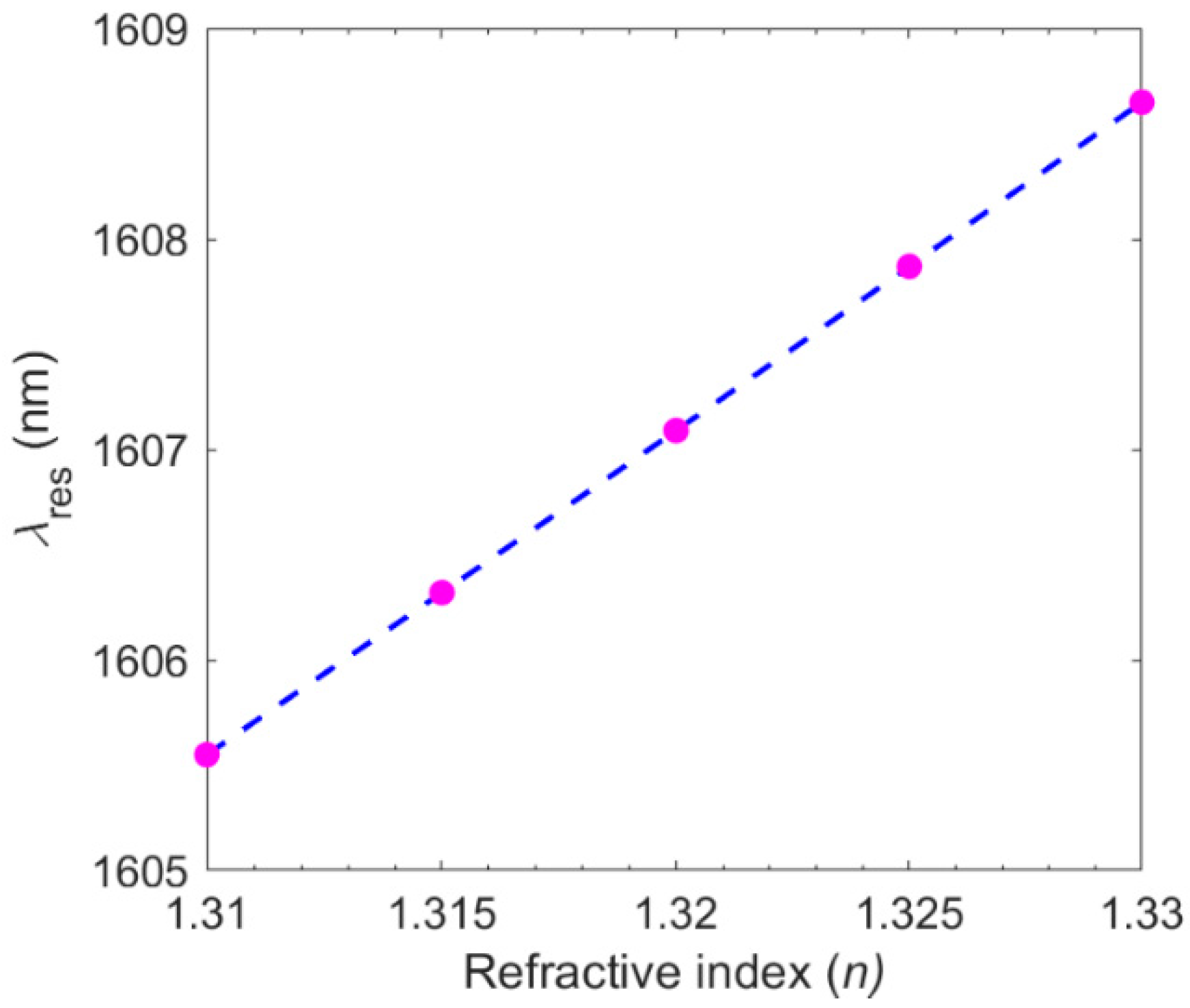 Photonics 09 00130 g003