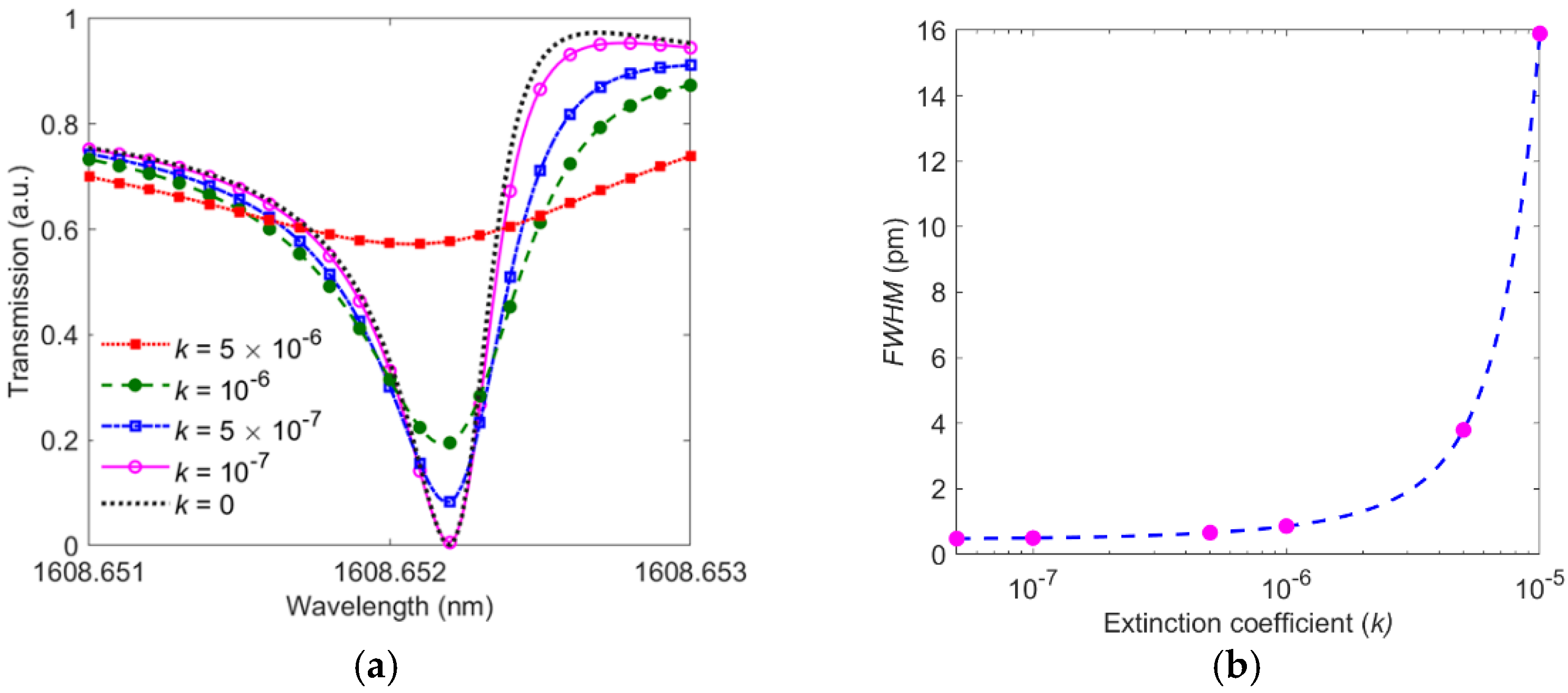 Photonics 09 00130 g004