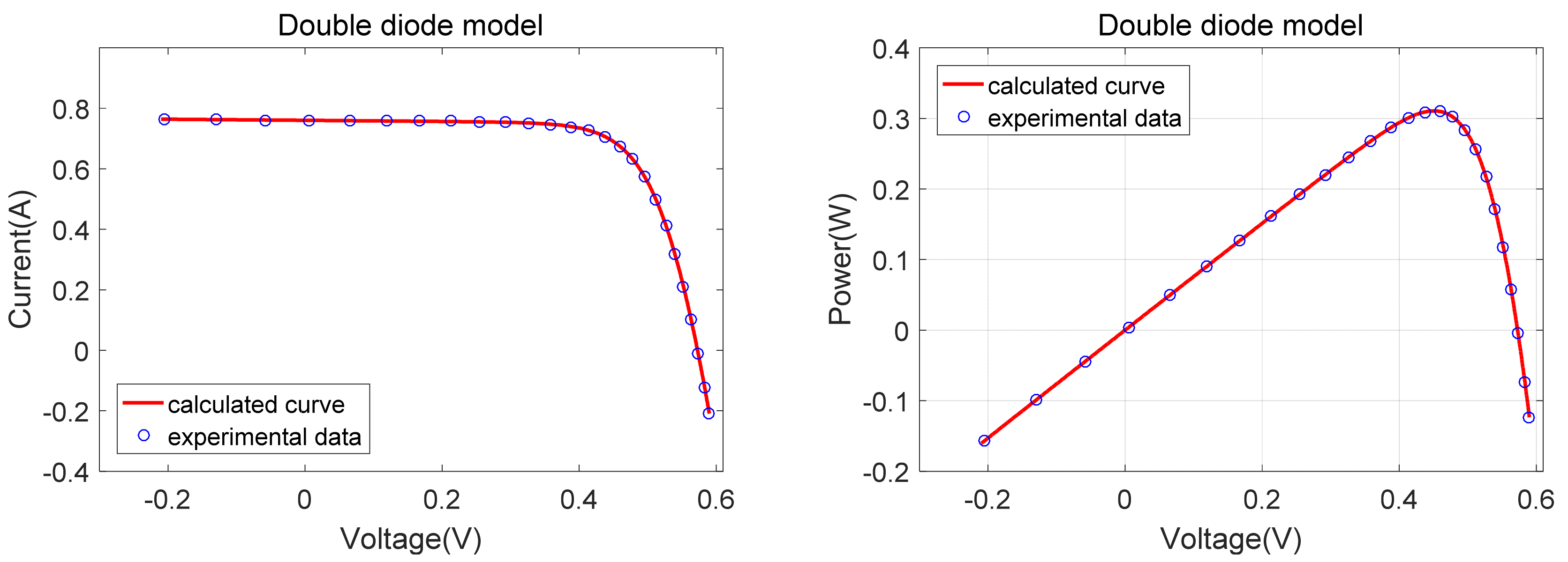 Photonics 09 00131 g006 550