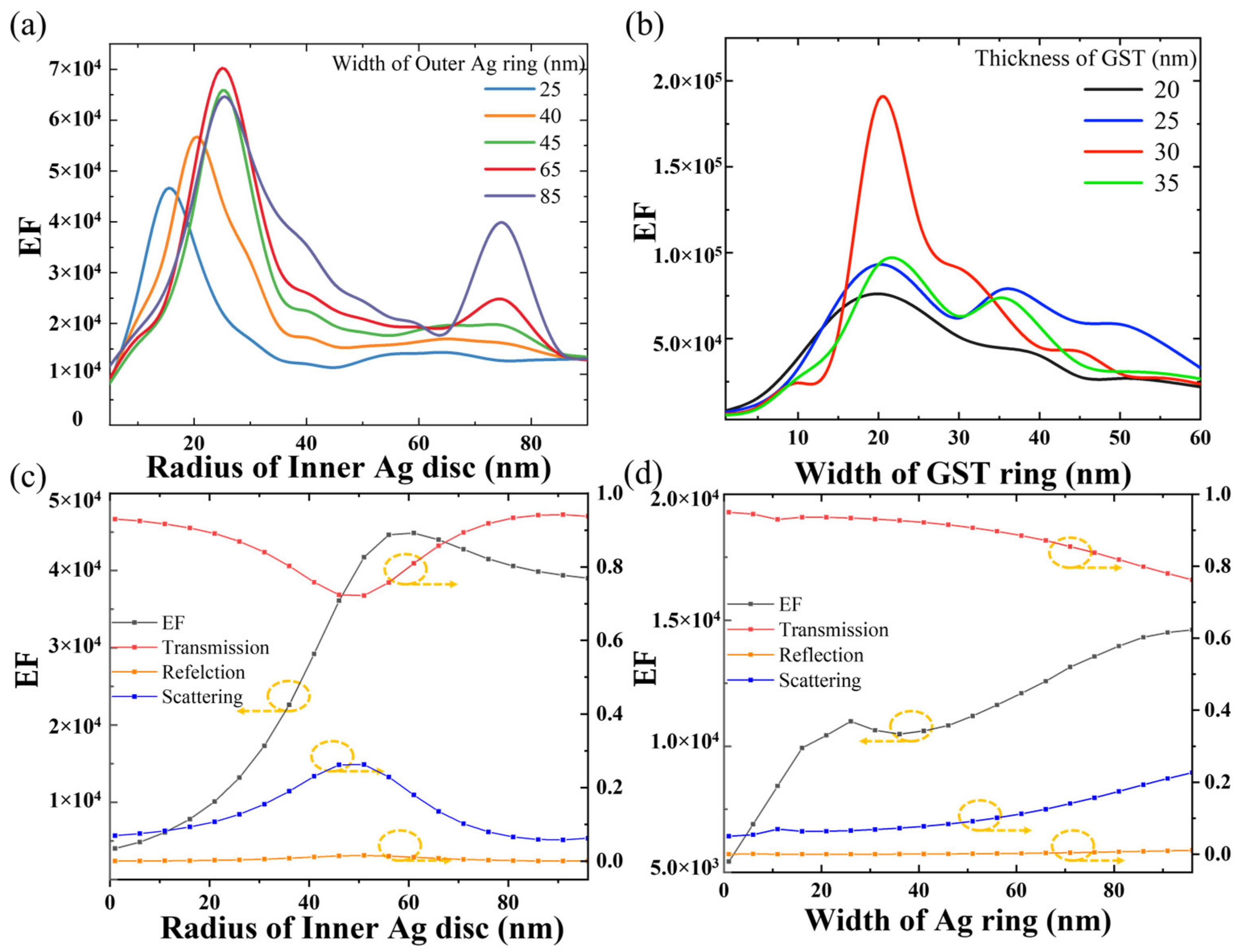Photonics 09 00132 g003 550