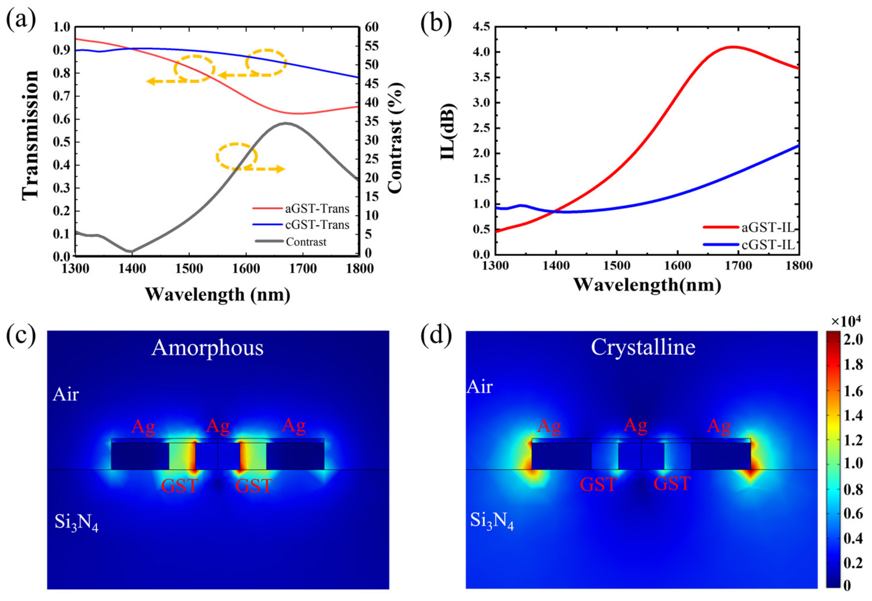 Photonics 09 00132 g004 550