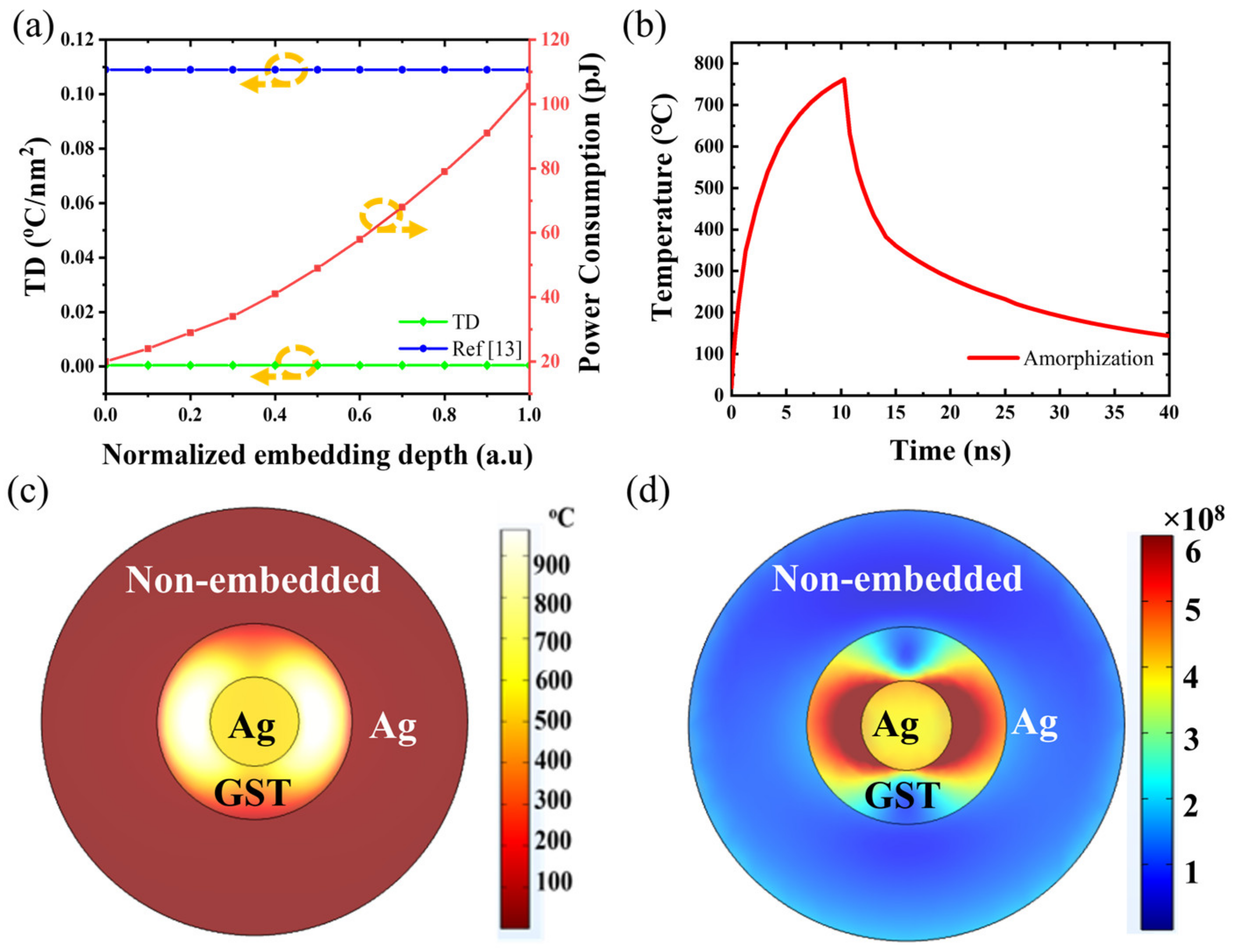 Photonics 09 00132 g006 550