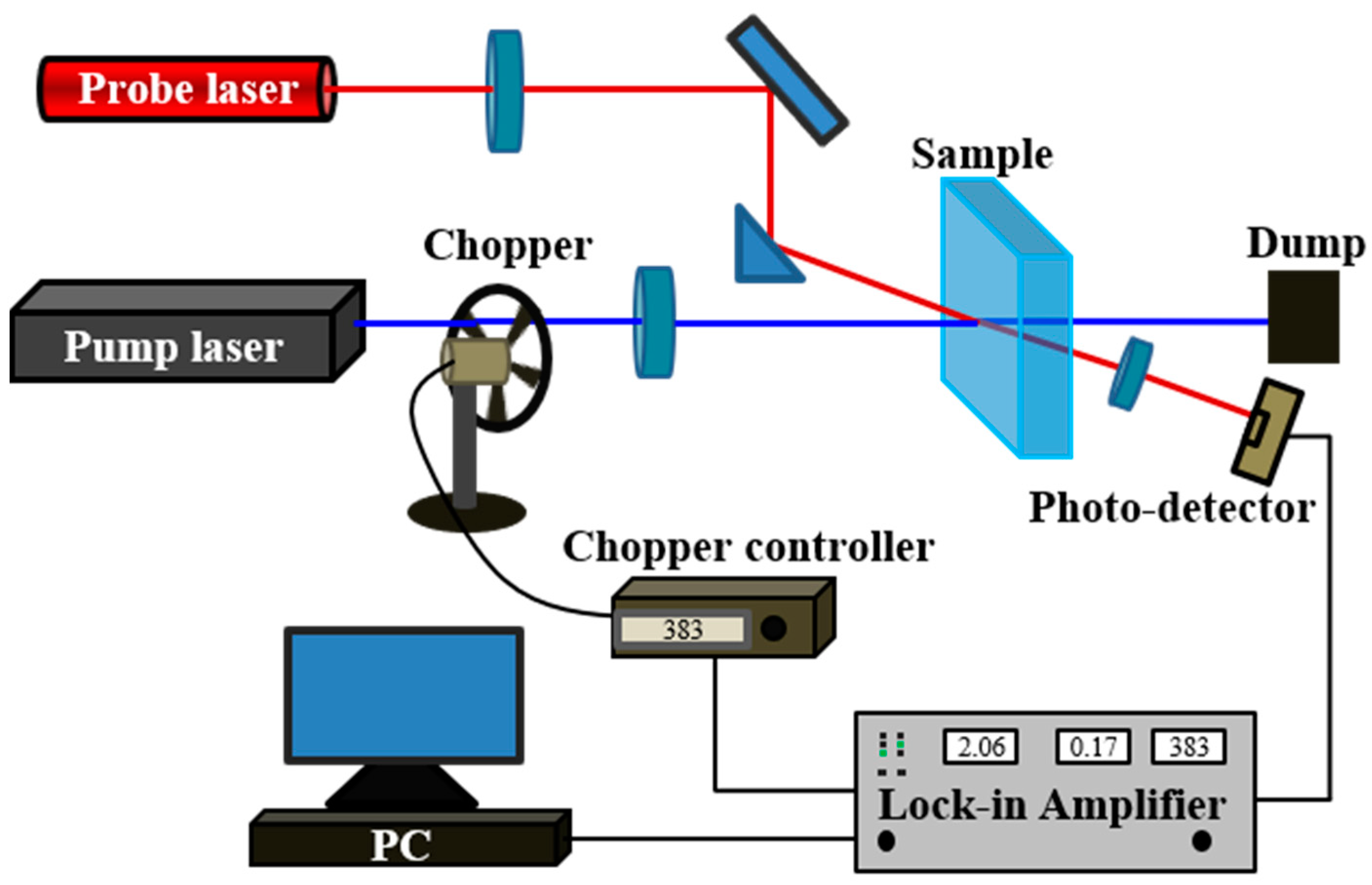 Photonics 09 00137 g001 550