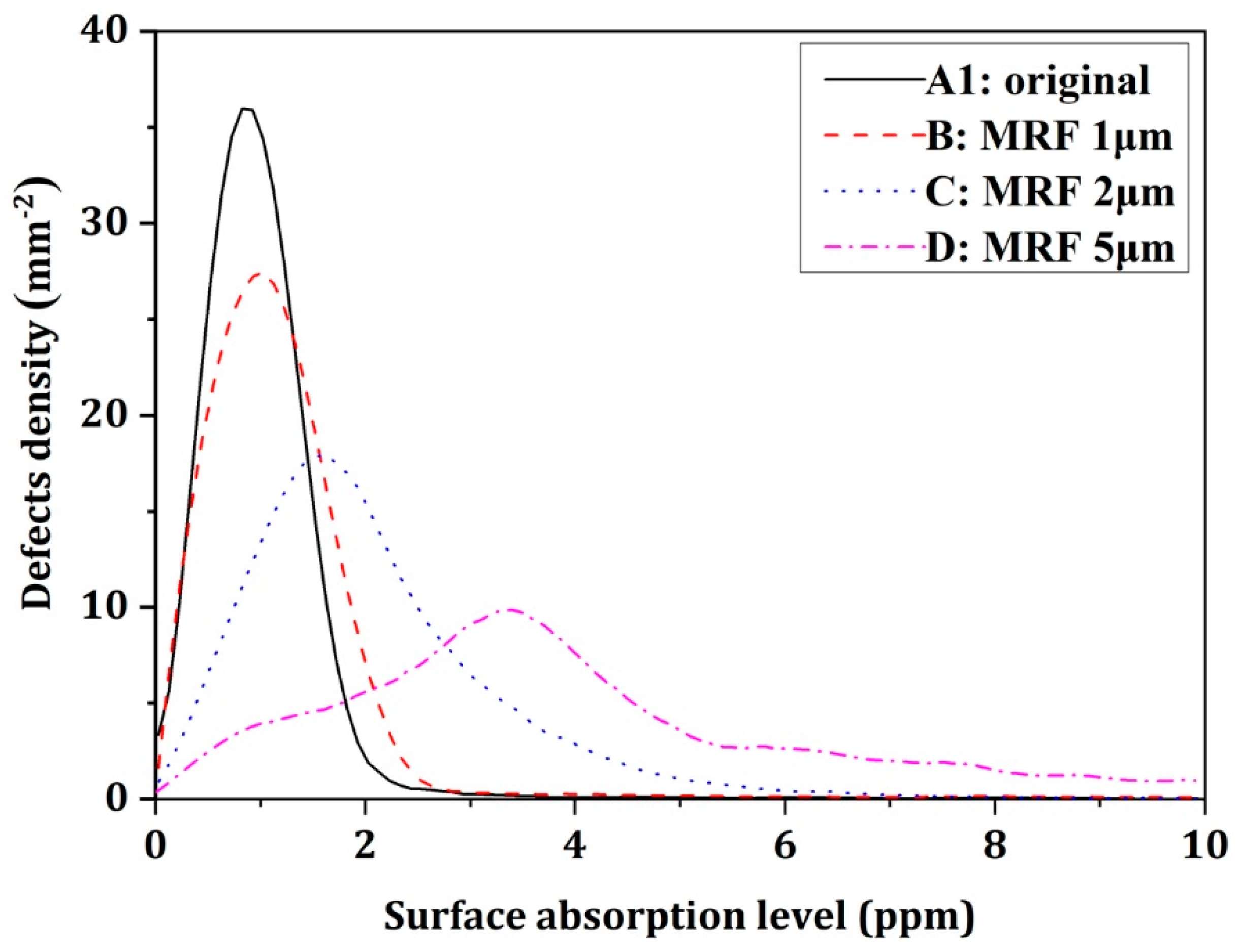Photonics 09 00137 g003 550