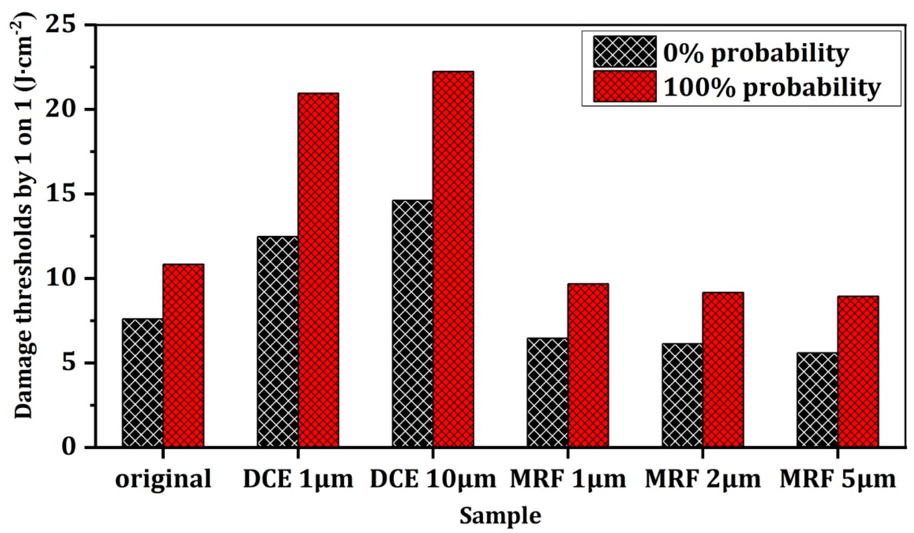 Photonics 09 00137 g005 550