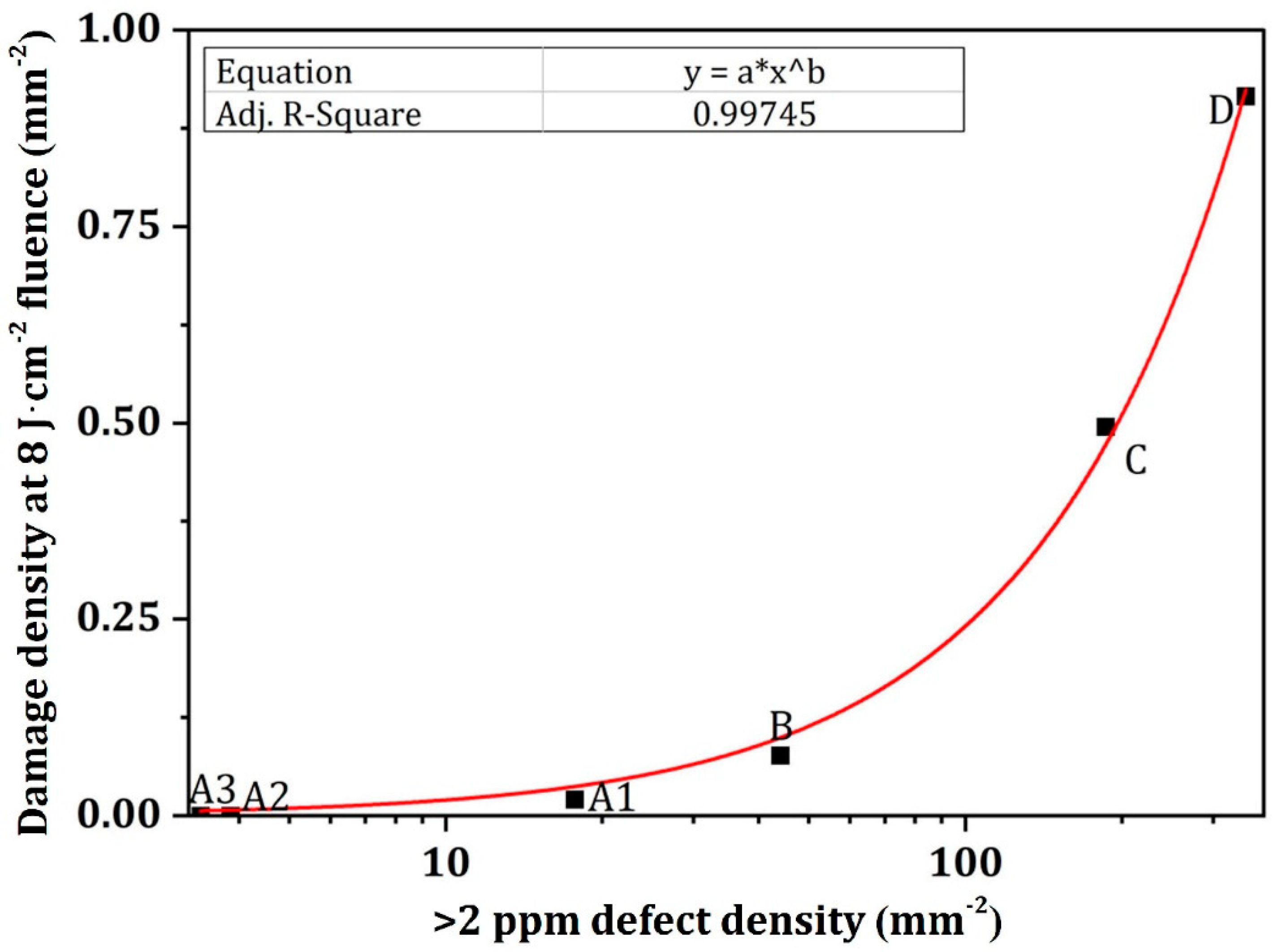 Photonics 09 00137 g008 550