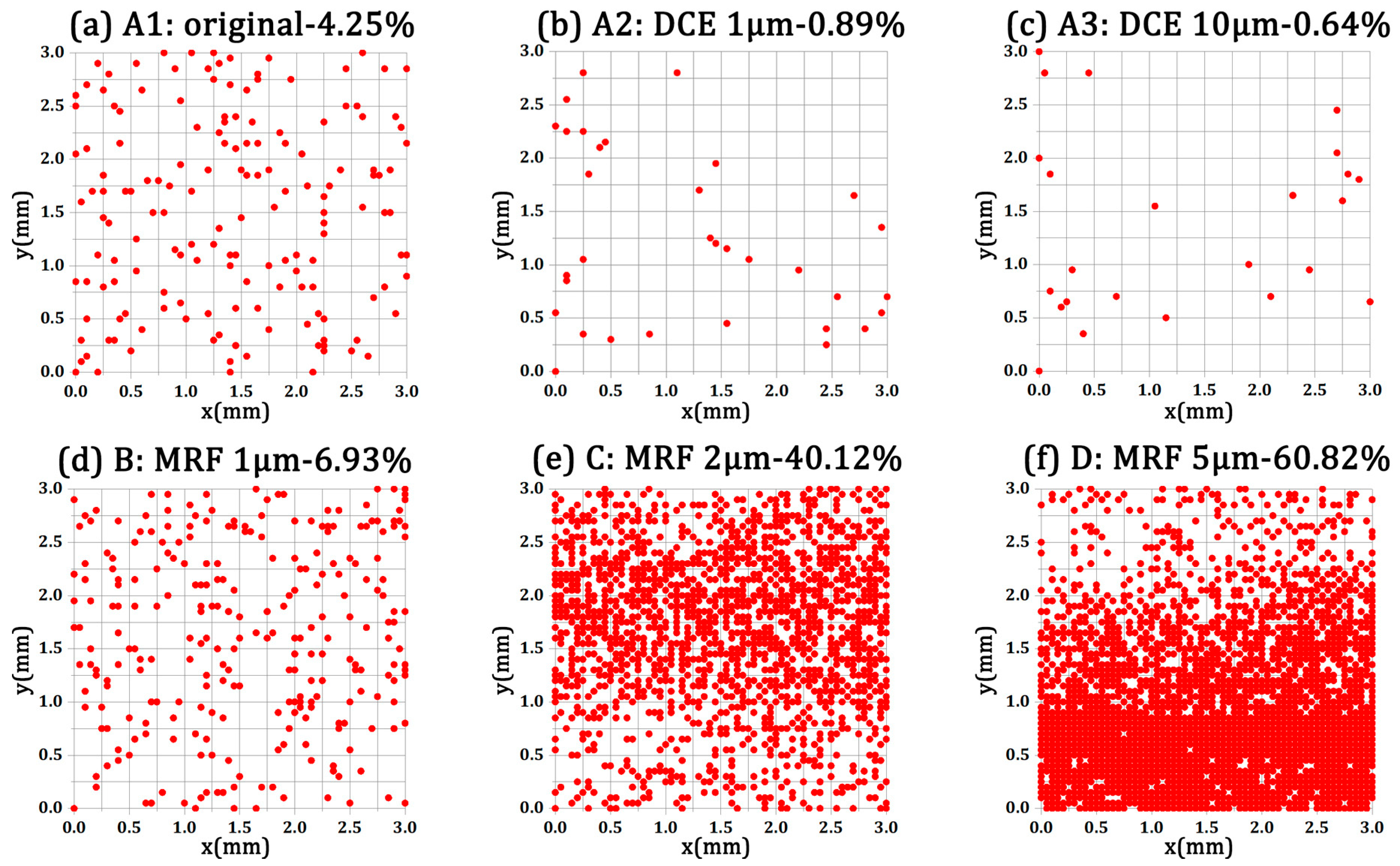 Photonics 09 00137 g009 550