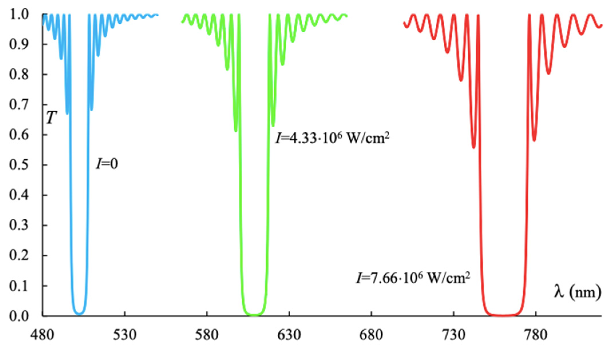 Photonics 09 00139 g001 550
