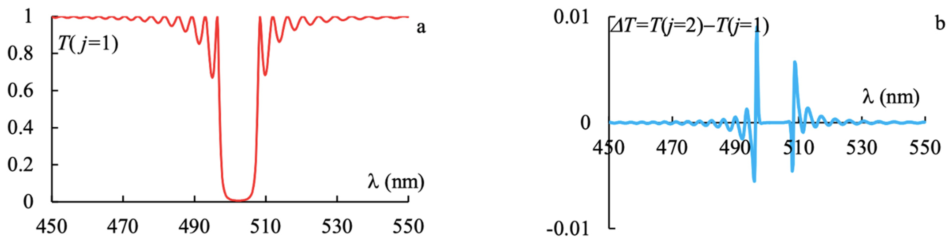 Photonics 09 00139 g002 550