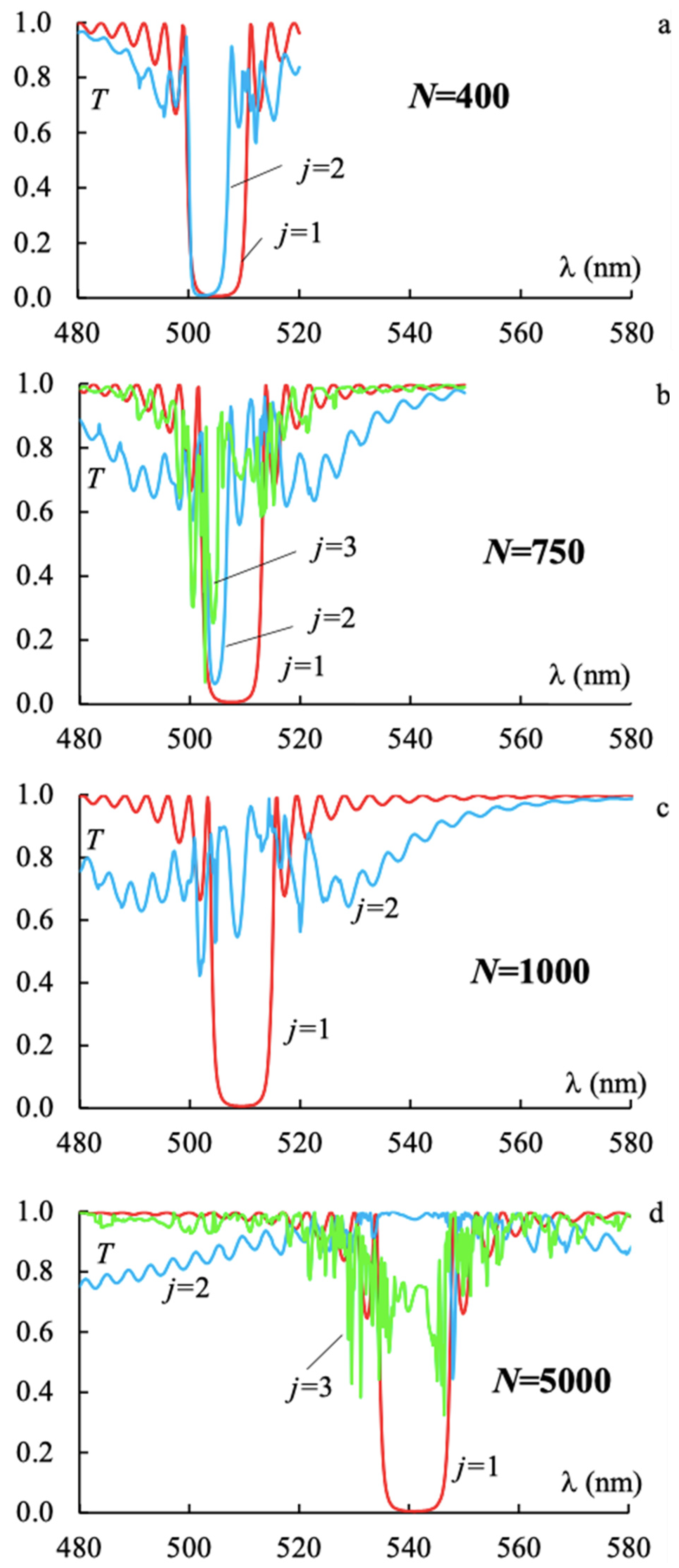 Photonics 09 00139 g003 550