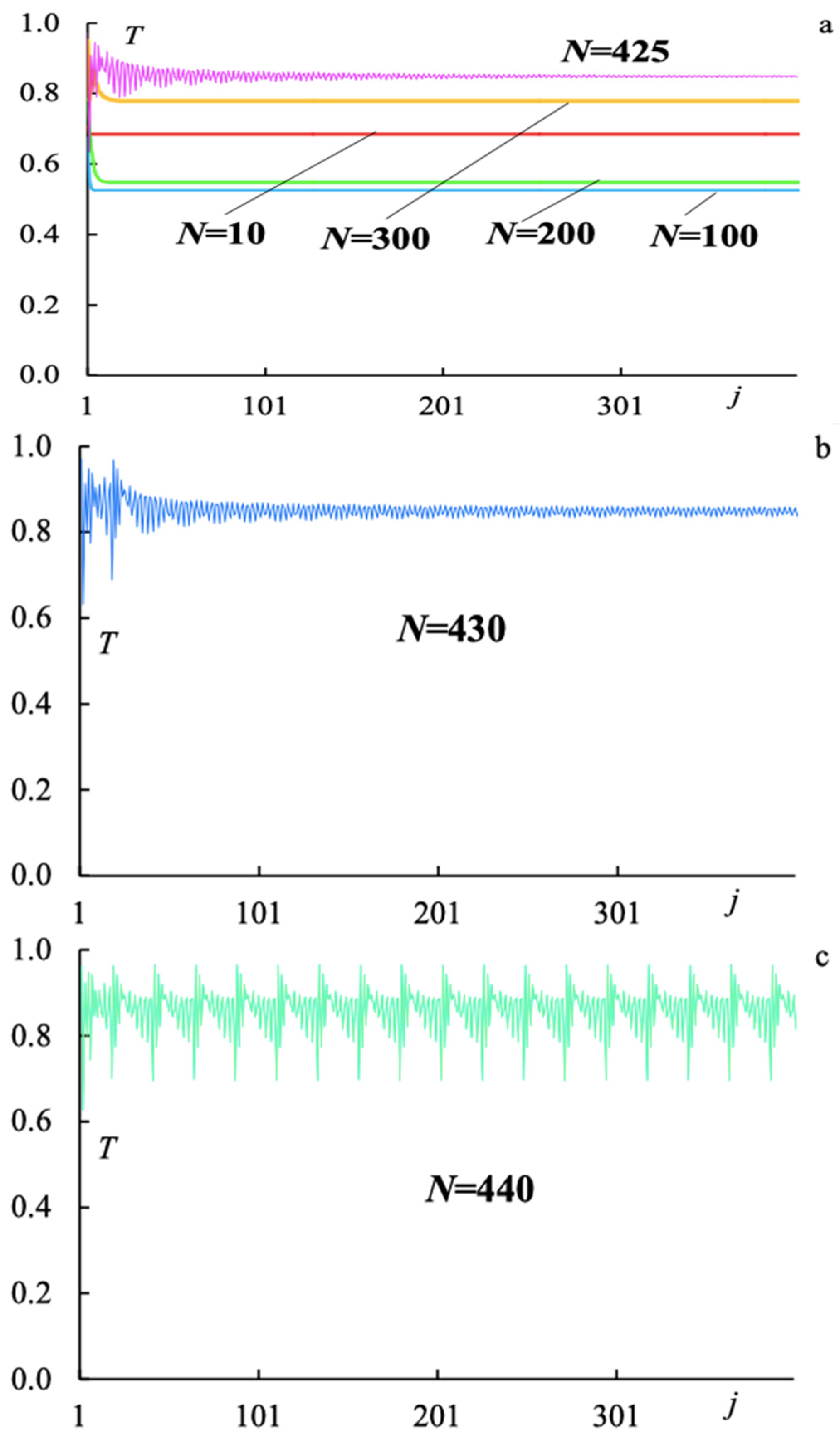 Photonics 09 00139 g004 550