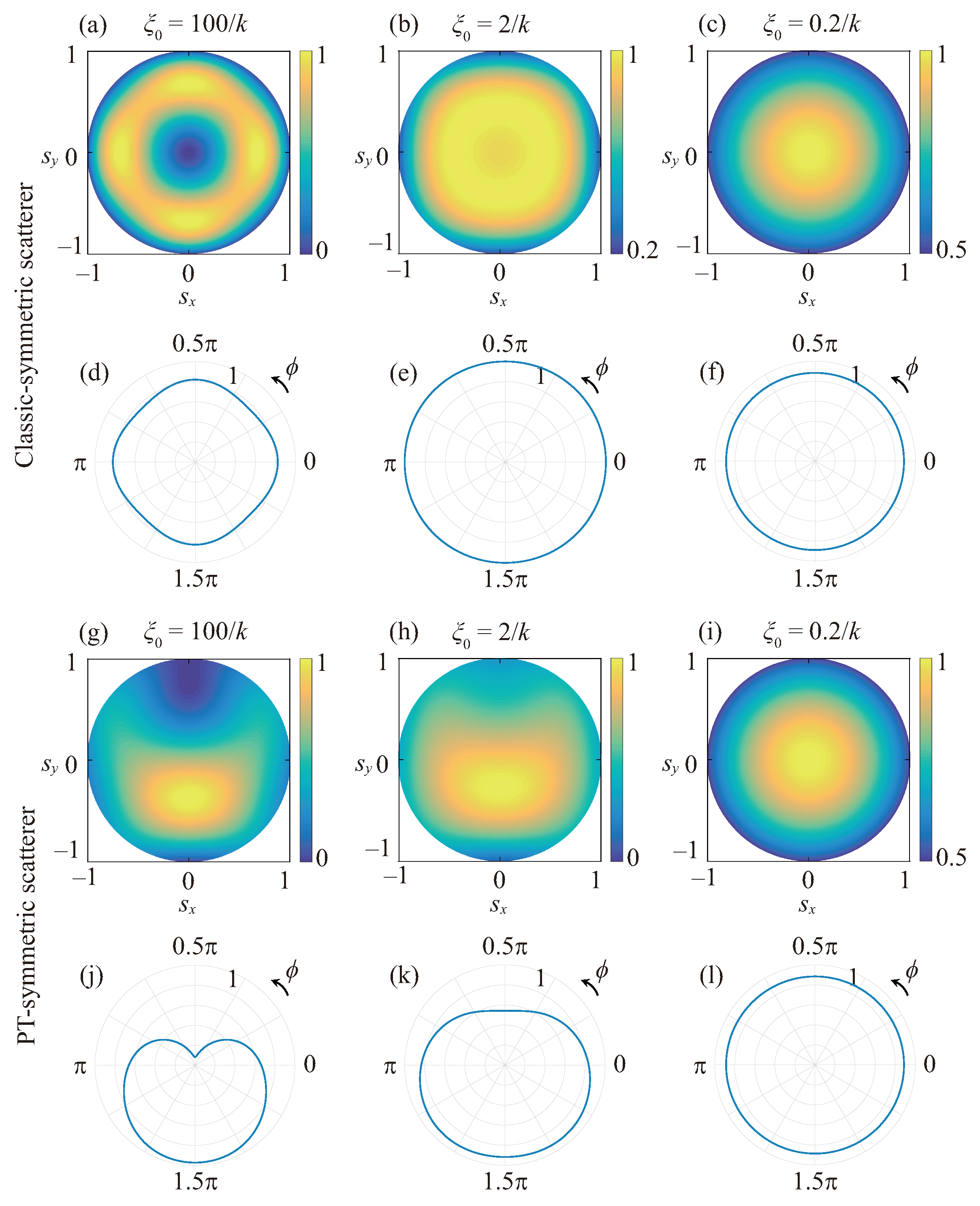Photonics 09 00140 g002